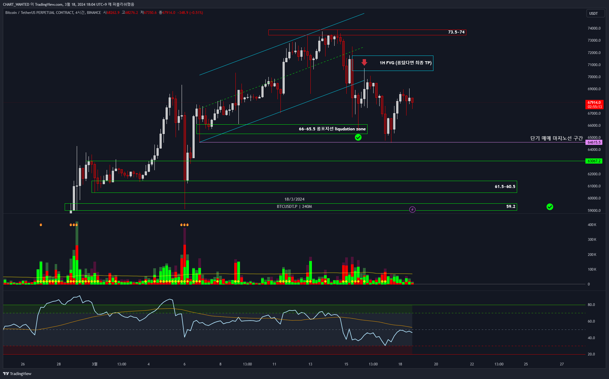 BINANCE:BTCUSDT.P Chart Image by CHART_WANTED
