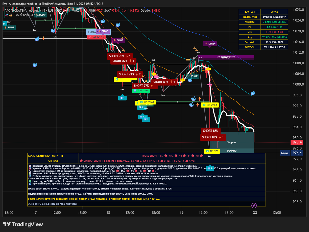 RUS:NVTK Chart Image by Eva_Ai