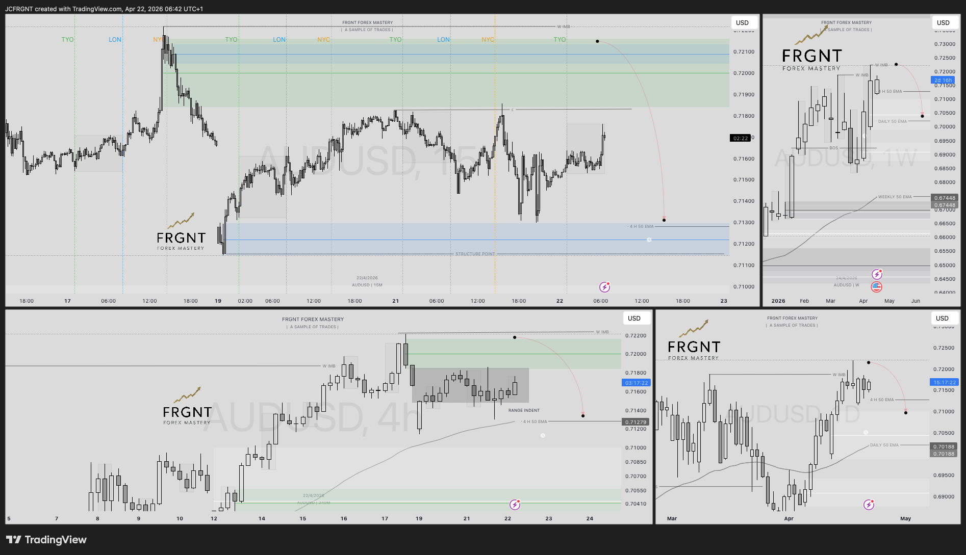 FX:AUDUSD Gambar chart oleh JCFRGNT