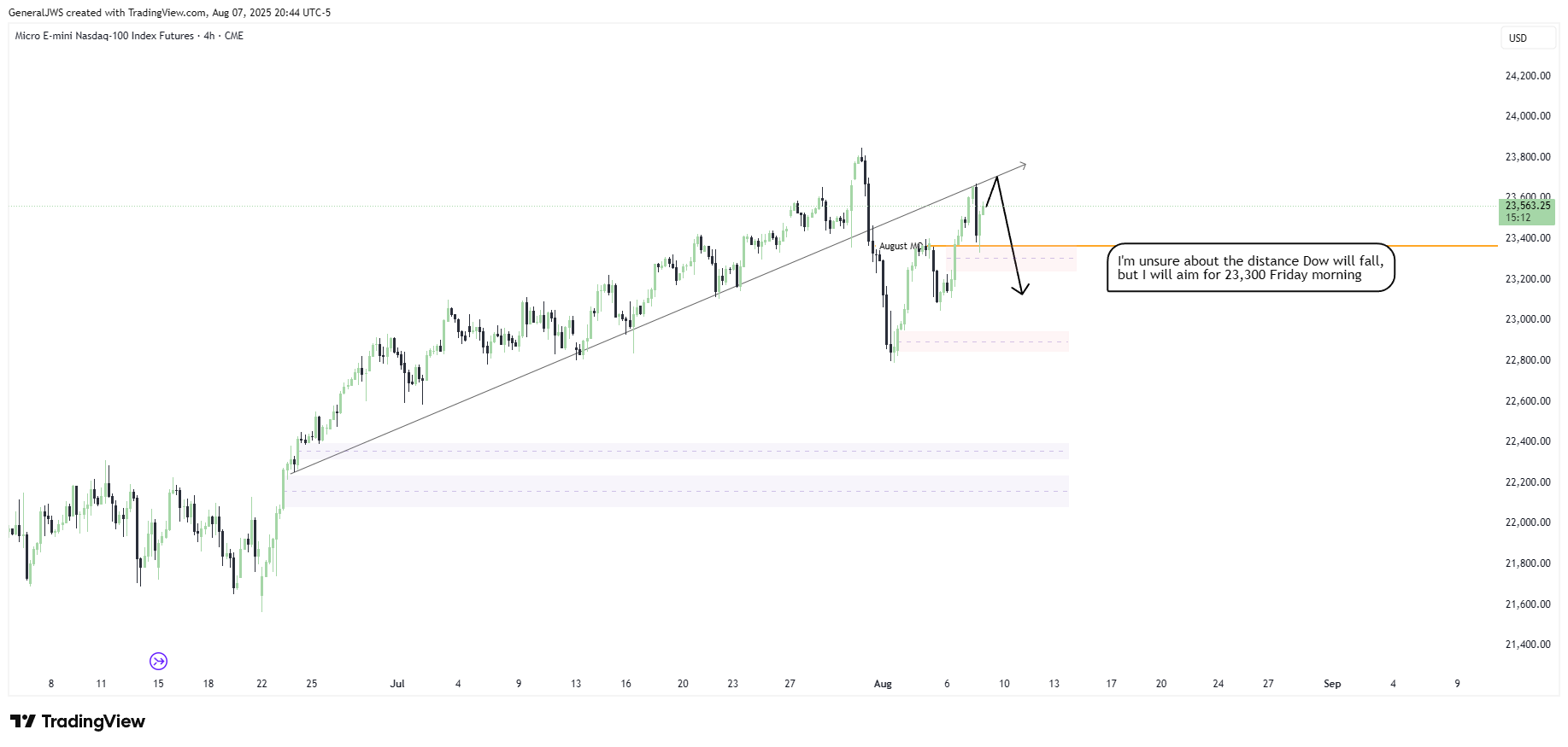 CME_MINI:MNQ1! Chartbild von GeneralJWS