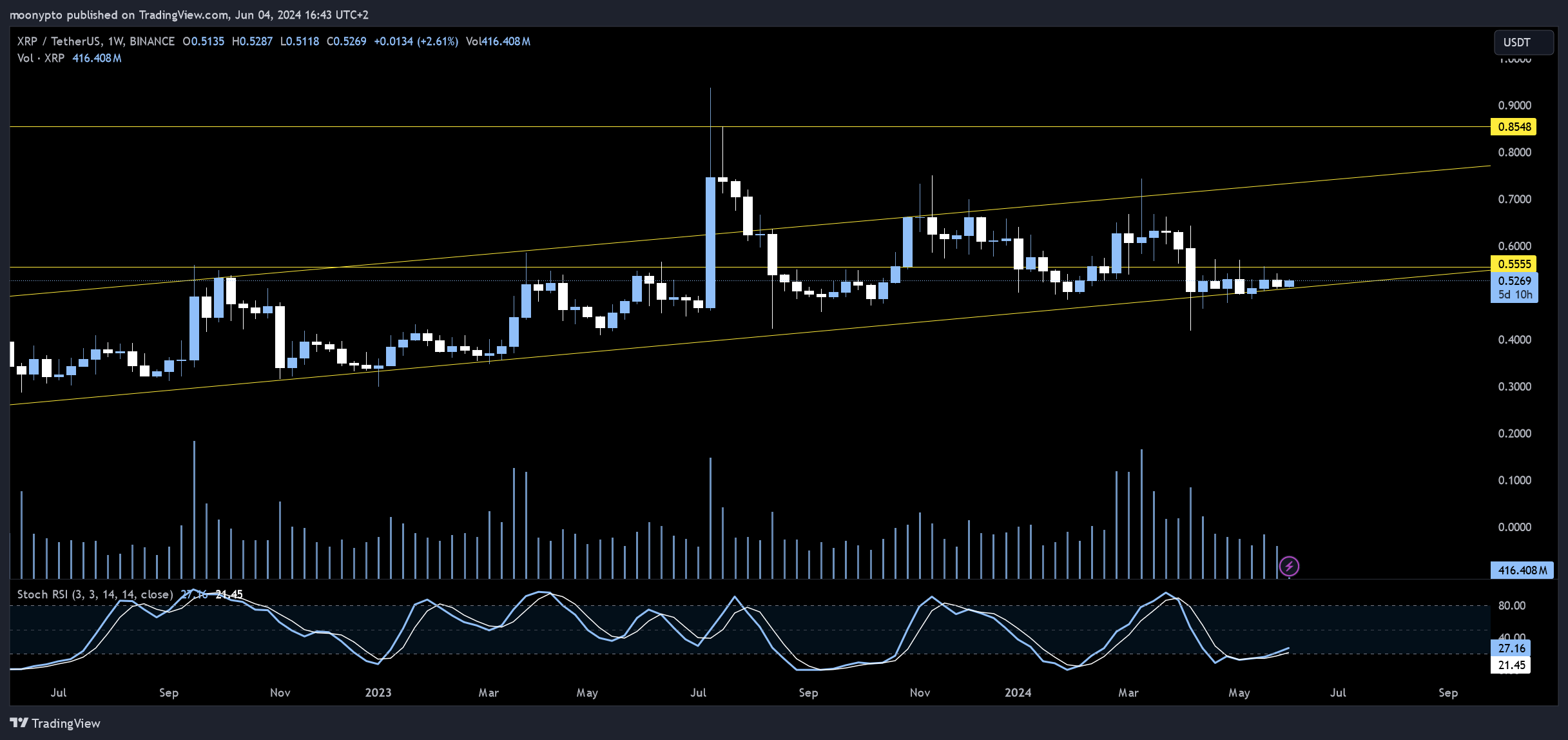 BINANCE:XRPUSDT Chart Image by moonypto