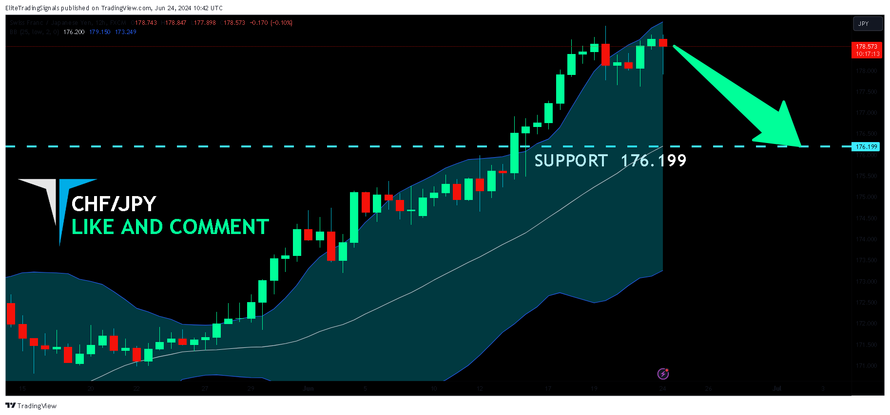 FX:CHFJPY Chart Image by EliteTradingSignals