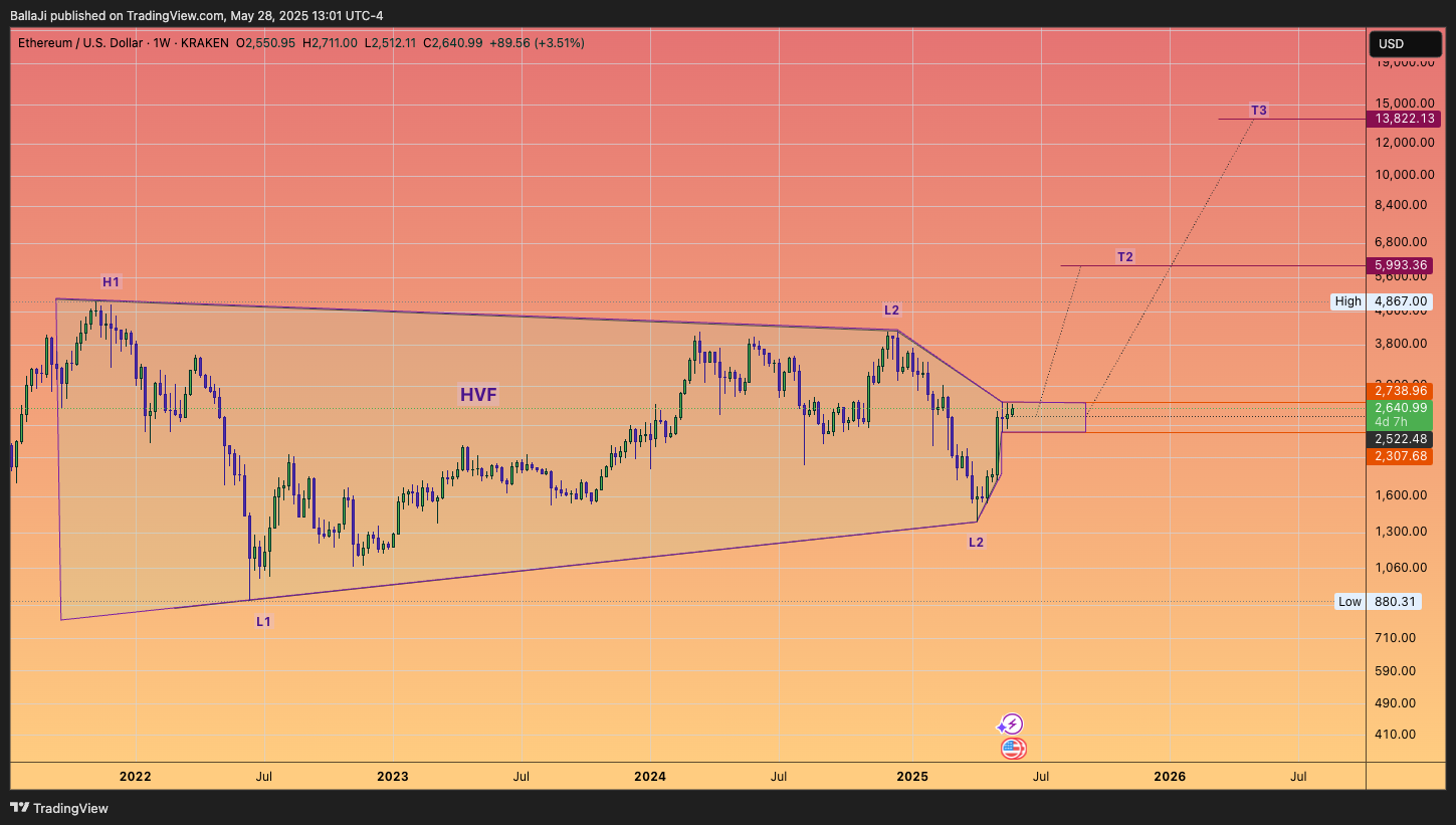 KRAKEN:ETHUSD Chart Image by BallaJi