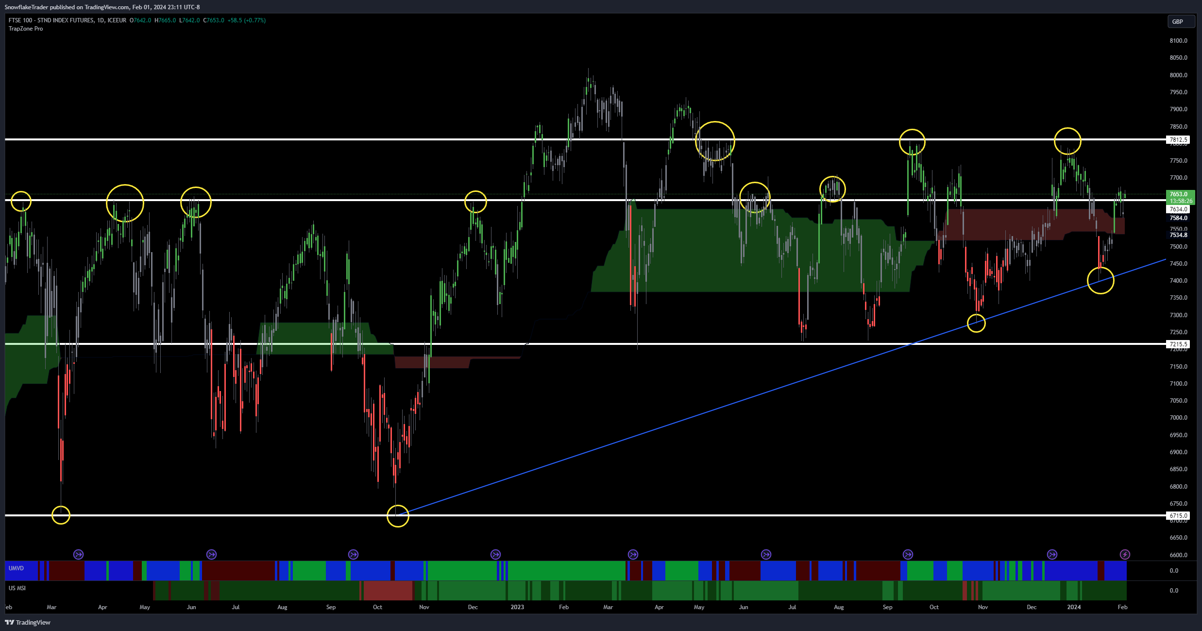 ICEEUR_DLY:Z1! 图表图片 由 SnowflakeTrader 提供