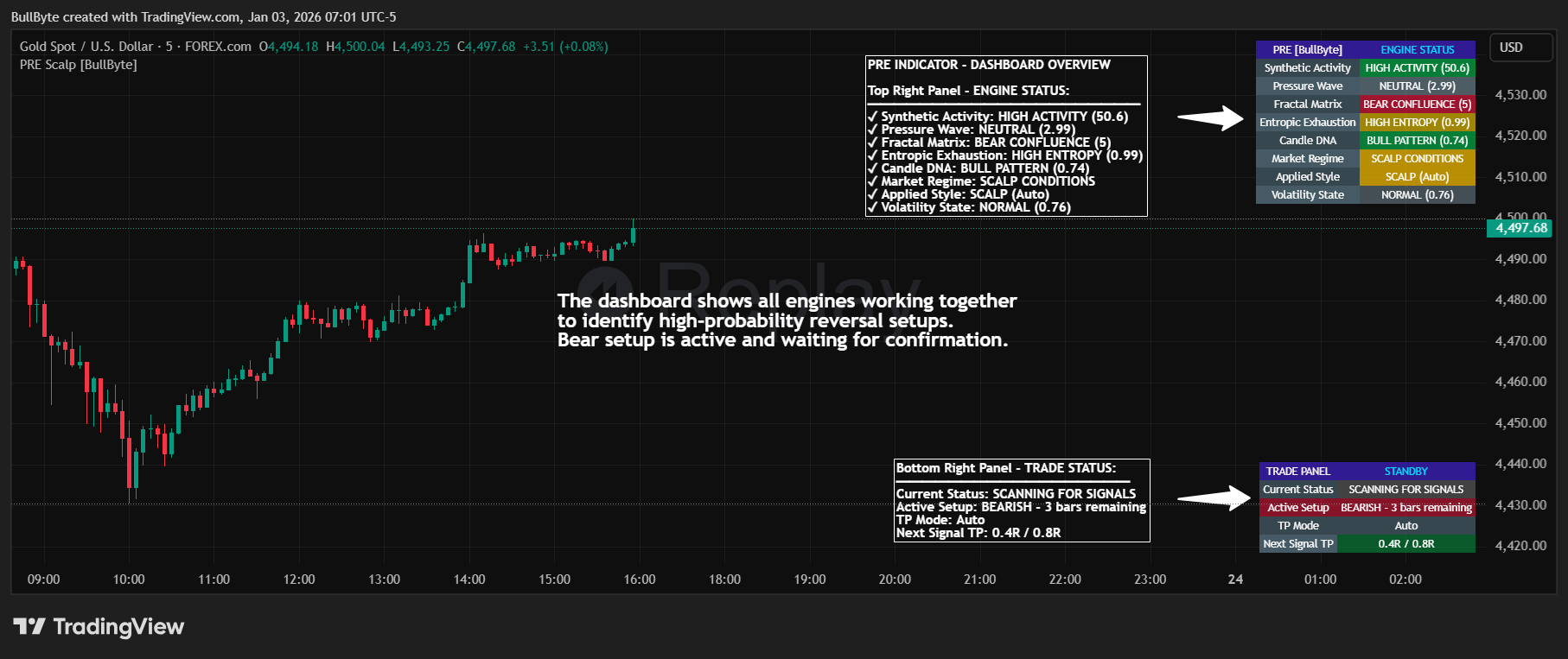 FOREXCOM:XAUUSD Chart Image by BullByte