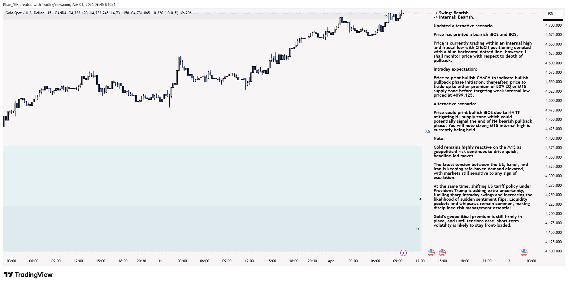 OANDA:XAUUSD Chart Image by Khan_YIK