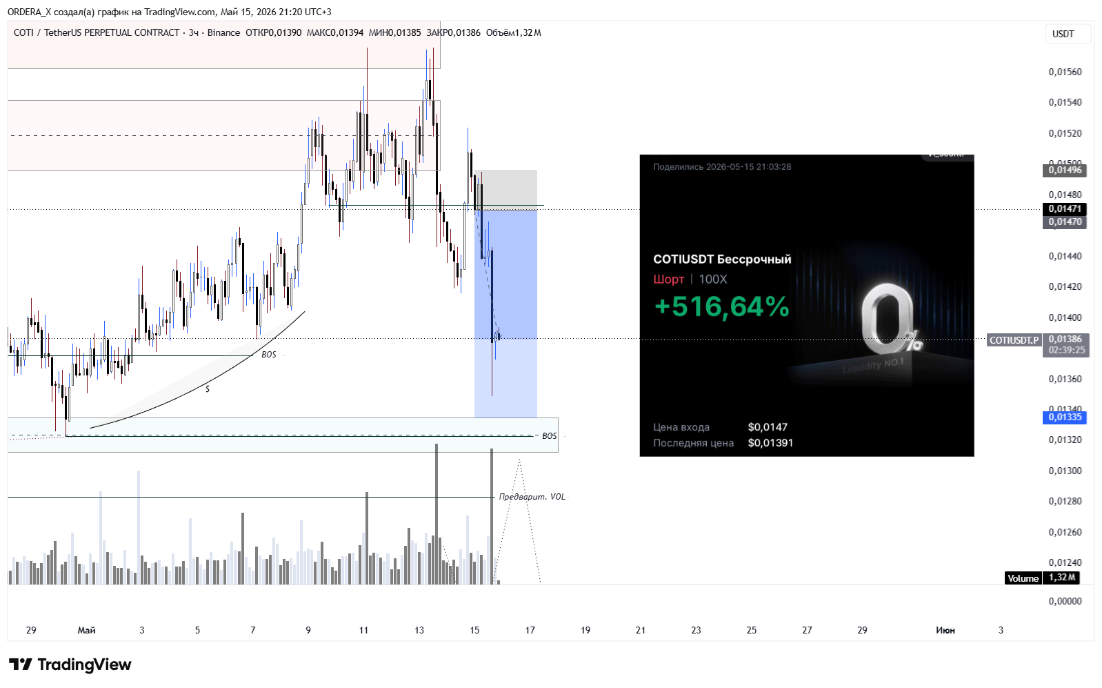 BINANCE:COTIUSDT.P Chart Image by ORDERA_X