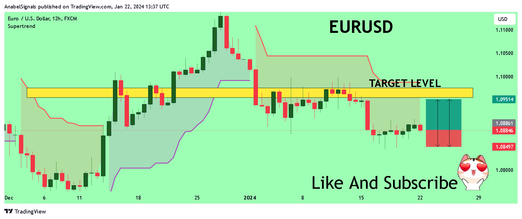 FX:EURUSD Immagine del grafico by AnabelSignals