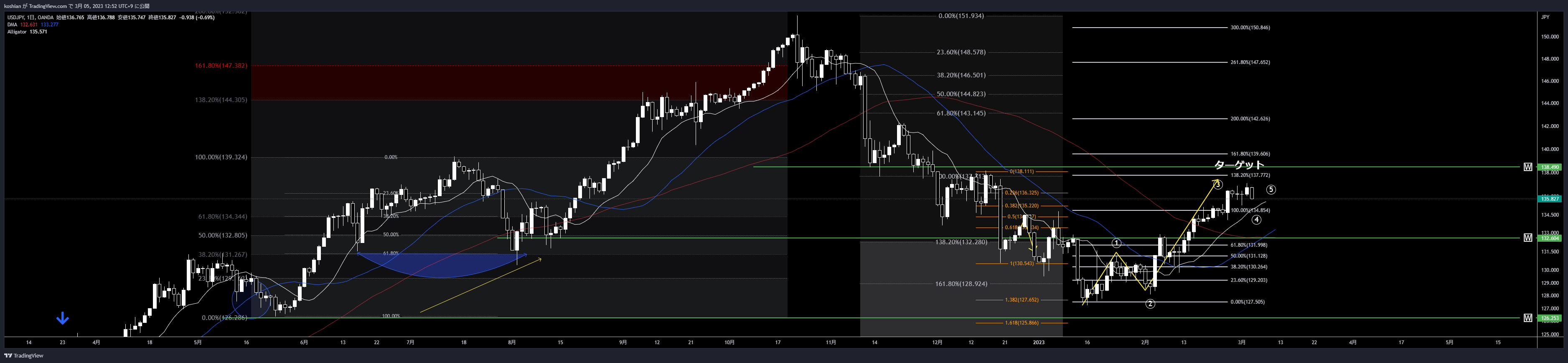 OANDA:USDJPY Chart Image by koshian