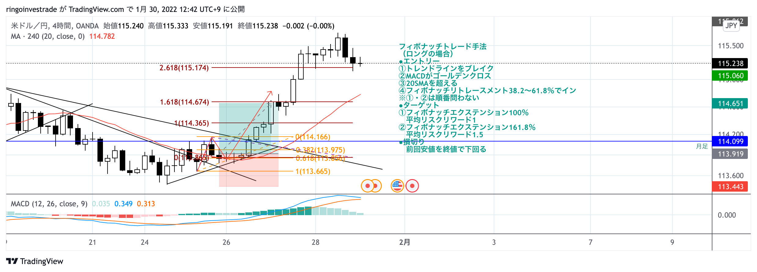 OANDA:USDJPY Chart Image by ringoinvestrade