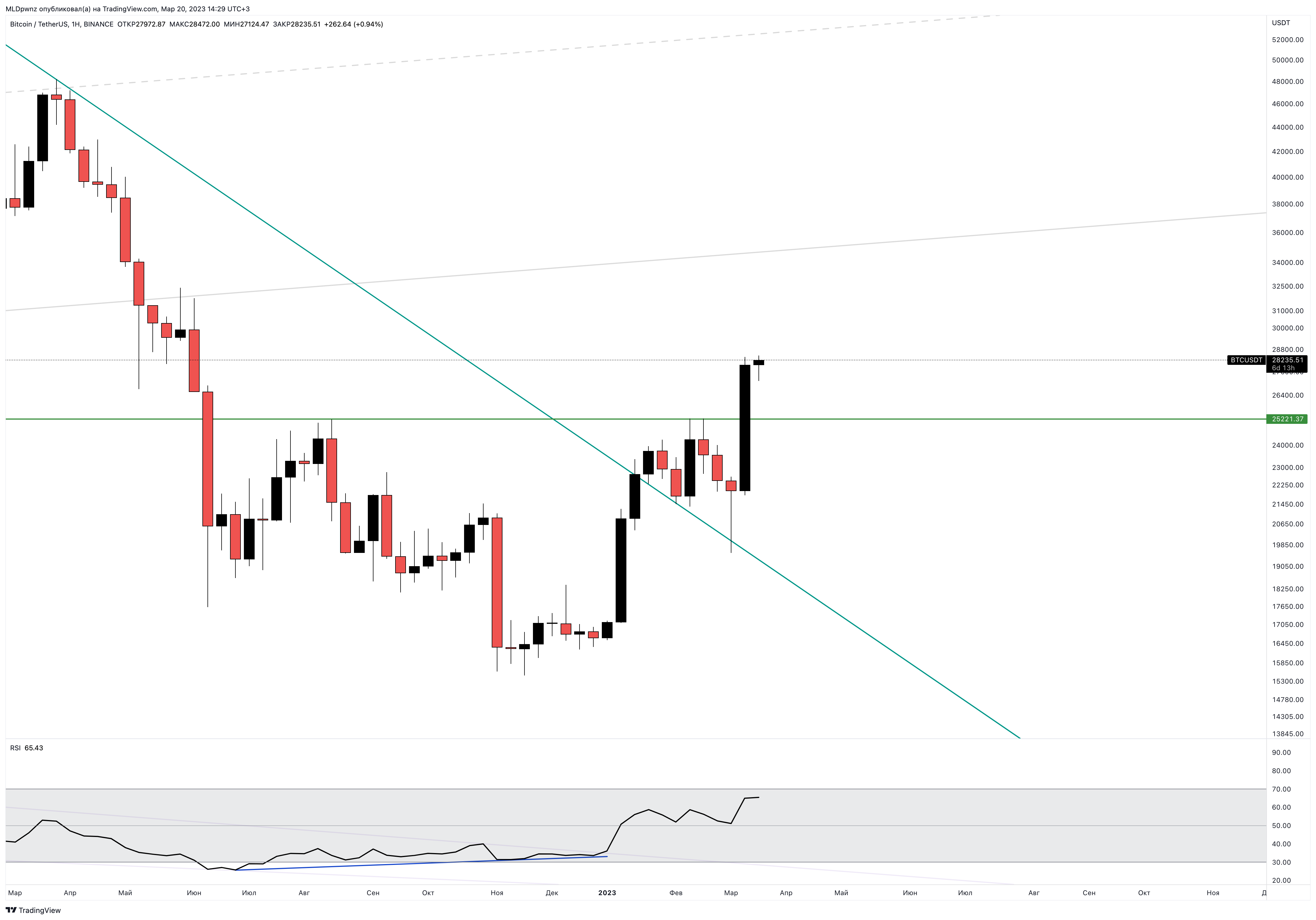 BINANCE:BTCUSDT Chart Image by MLDpwnz