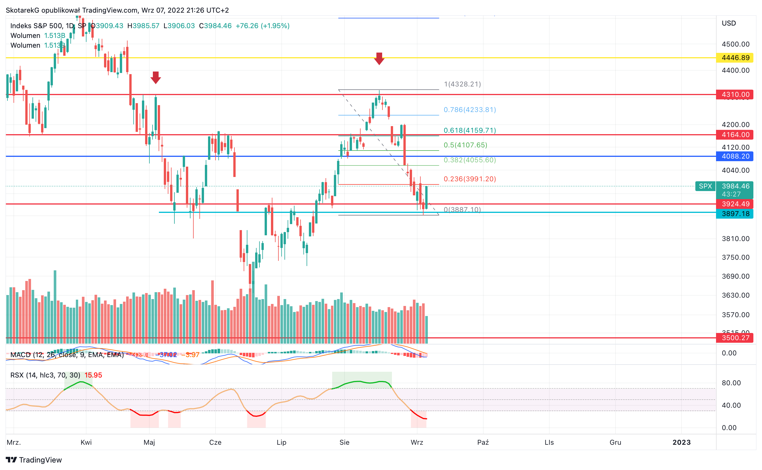 SP:SPX Imagem do gráfico por SkotarekG