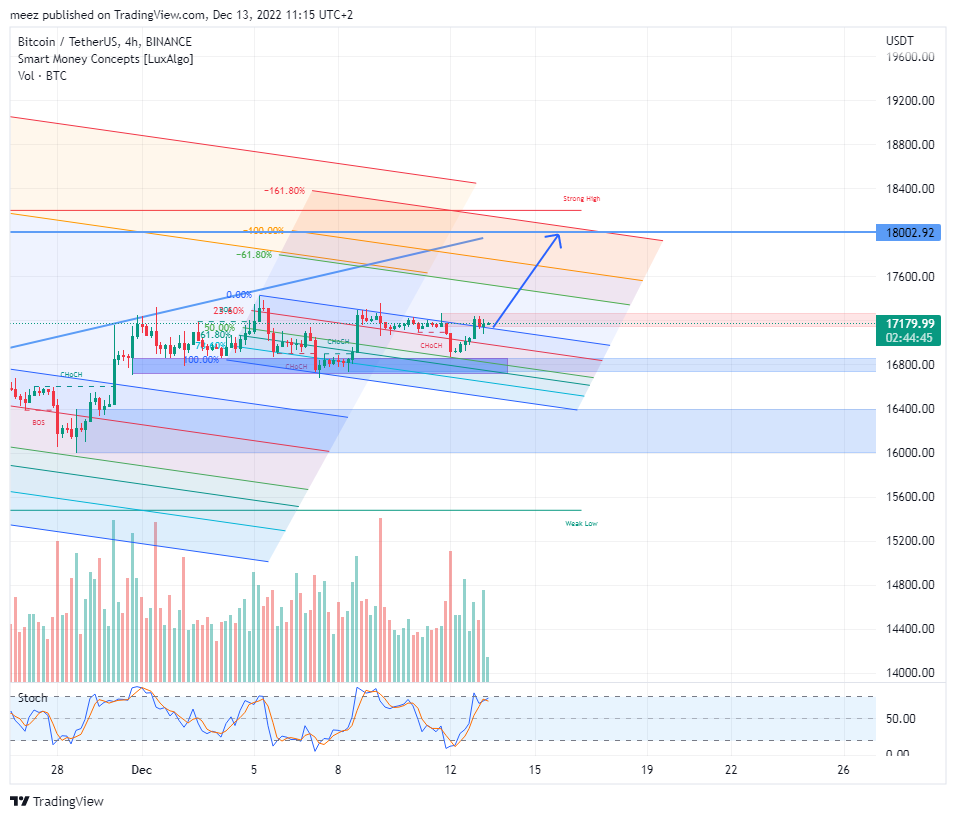 BINANCE:BTCUSDT Obraz wykresu od meez_PremiumNOT