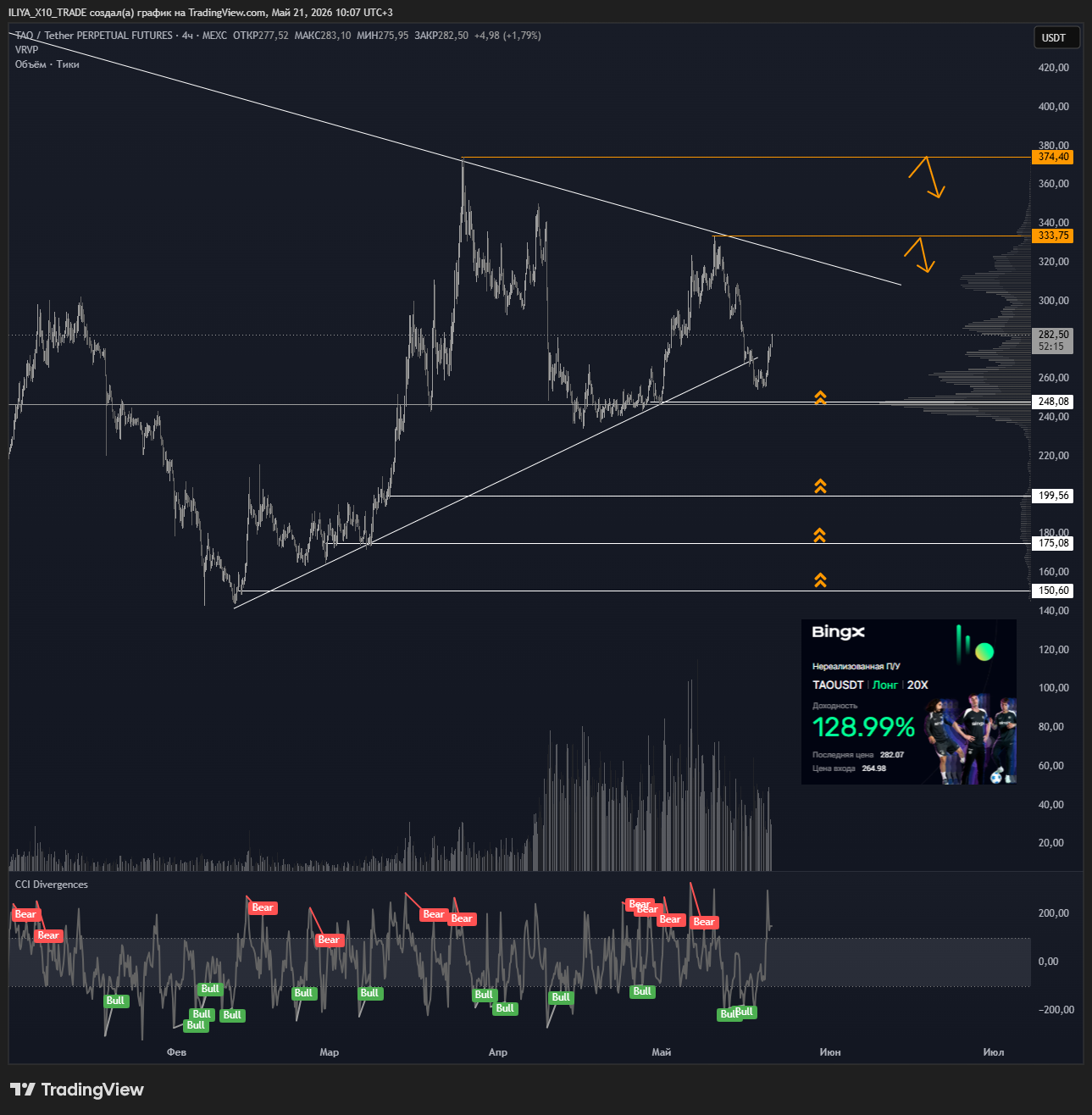 MEXC:TAOUSDT.P Chart Image by ILIYA_X10_TRADE