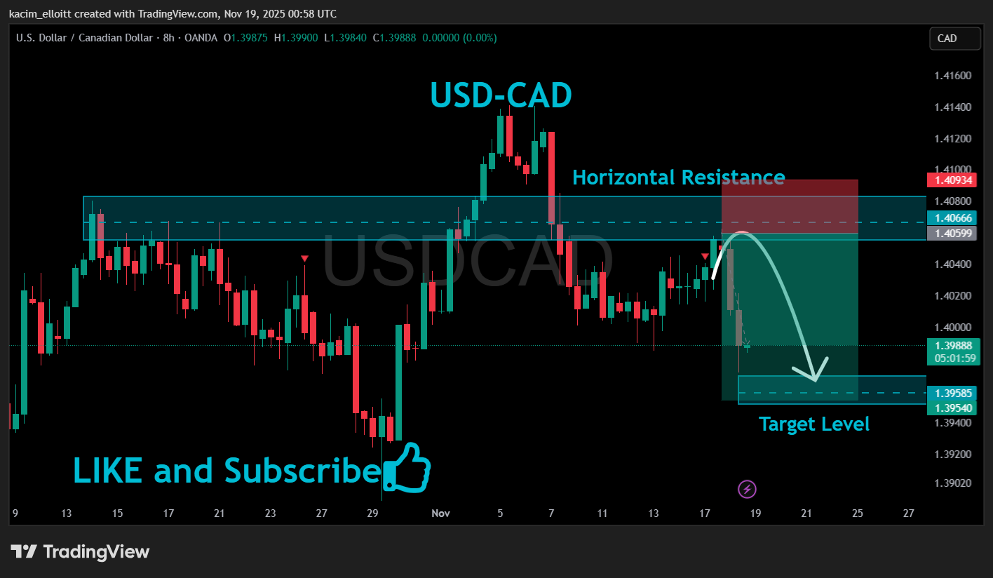 OANDA:USDCAD Chart Image by kacim_elloitt