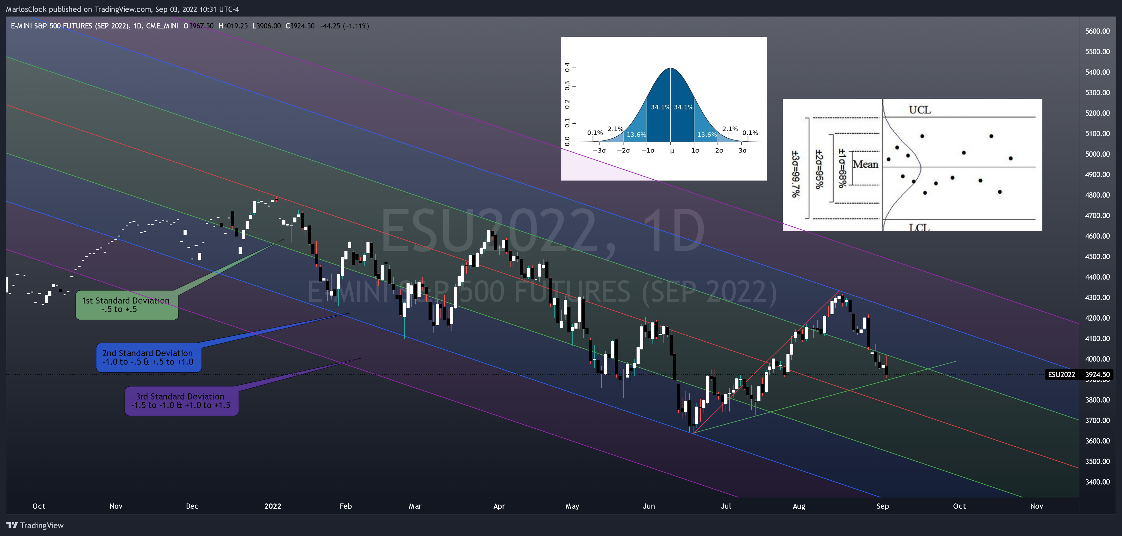 CME_MINI:ESU2022 Chart Image by Nicklaus68