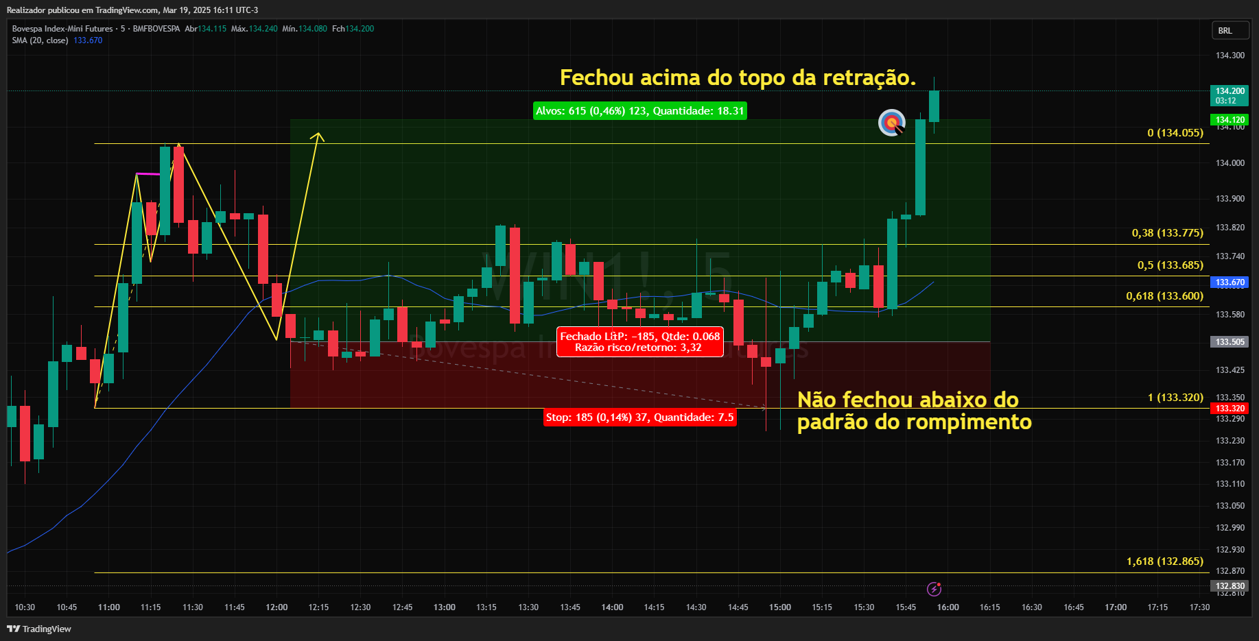 BMFBOVESPA_DLY:WIN1! Chart Image by Realizador