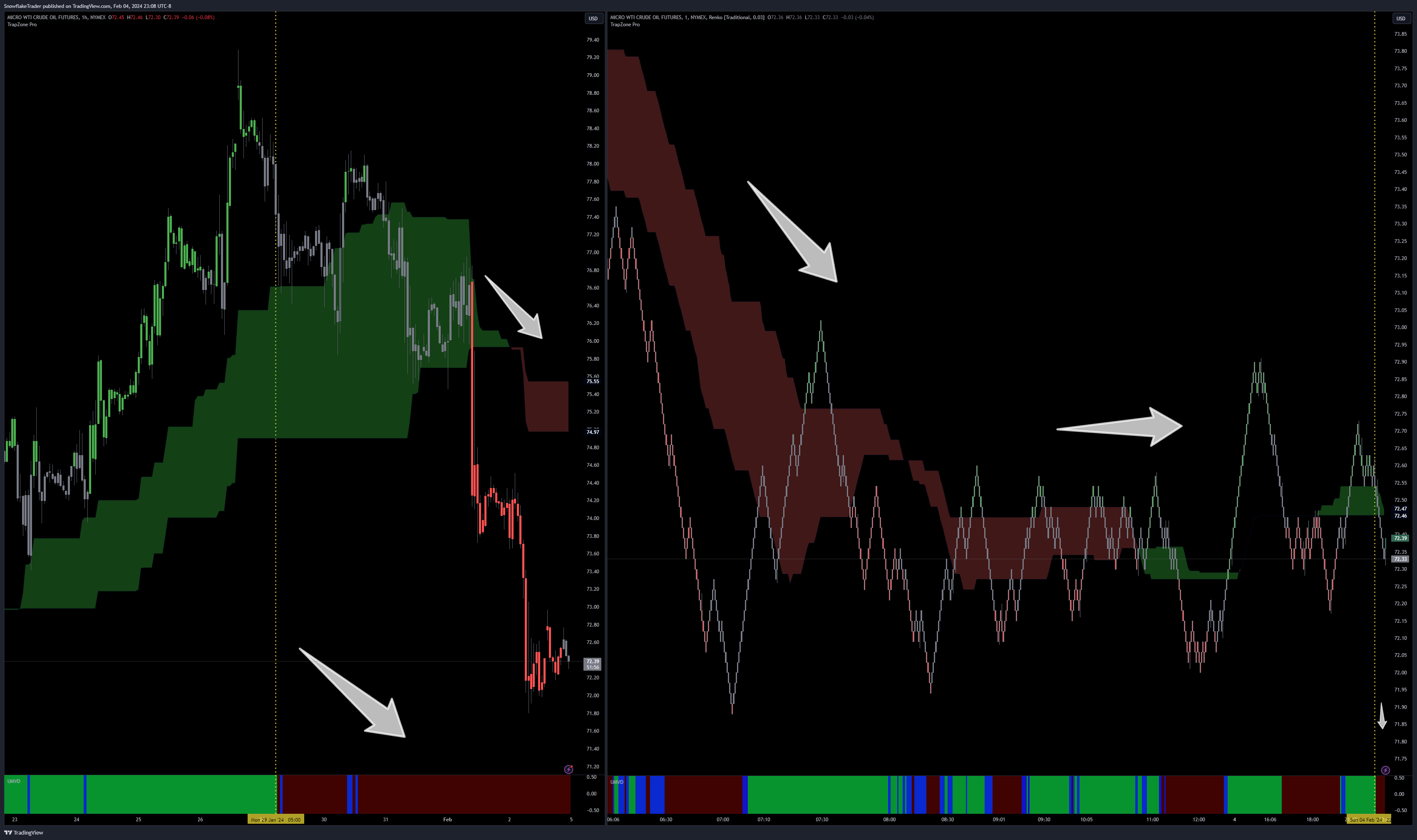 NYMEX:MCL1! Immagine del grafico by SnowflakeTrader