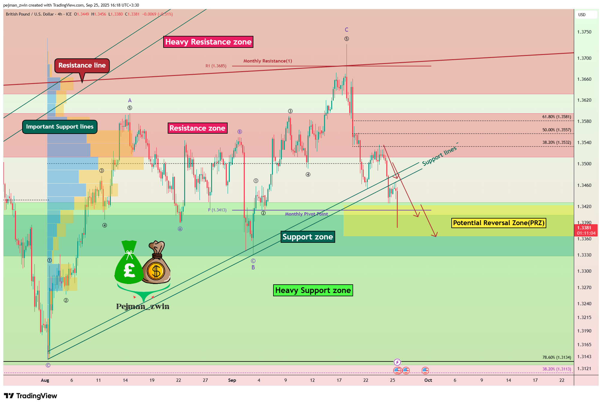 FX_IDC:GBPUSD Chart Image by pejman_zwin
