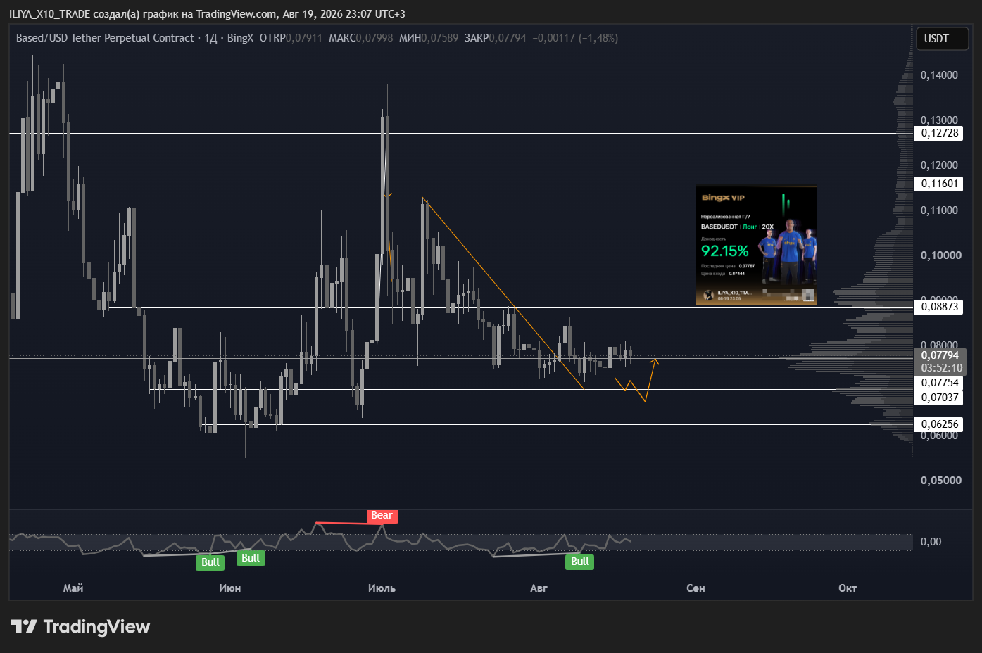 BINGX:BASEDUSDT.P Chart Image by ILIYA_X10_TRADE