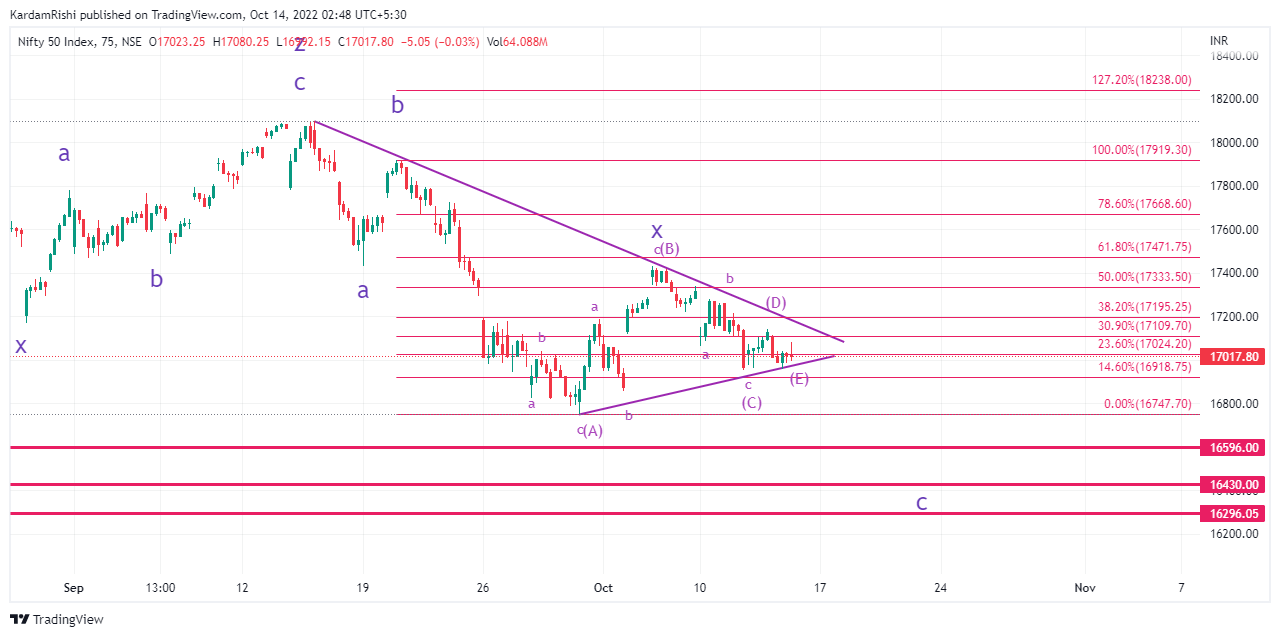 NSE:NIFTY Chart Image by KardamRishi