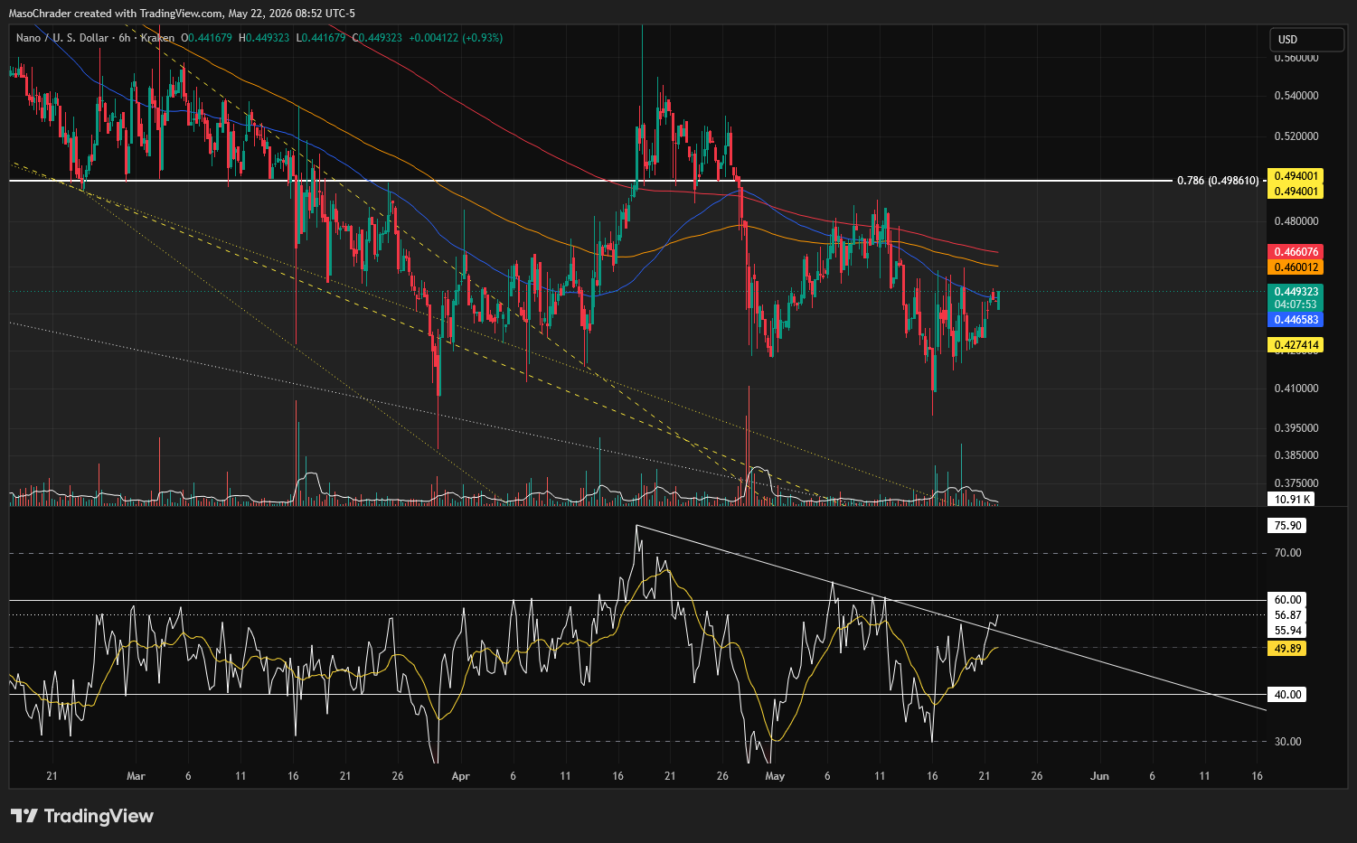 KRAKEN:NANOUSD Chart Image by MasoChrader