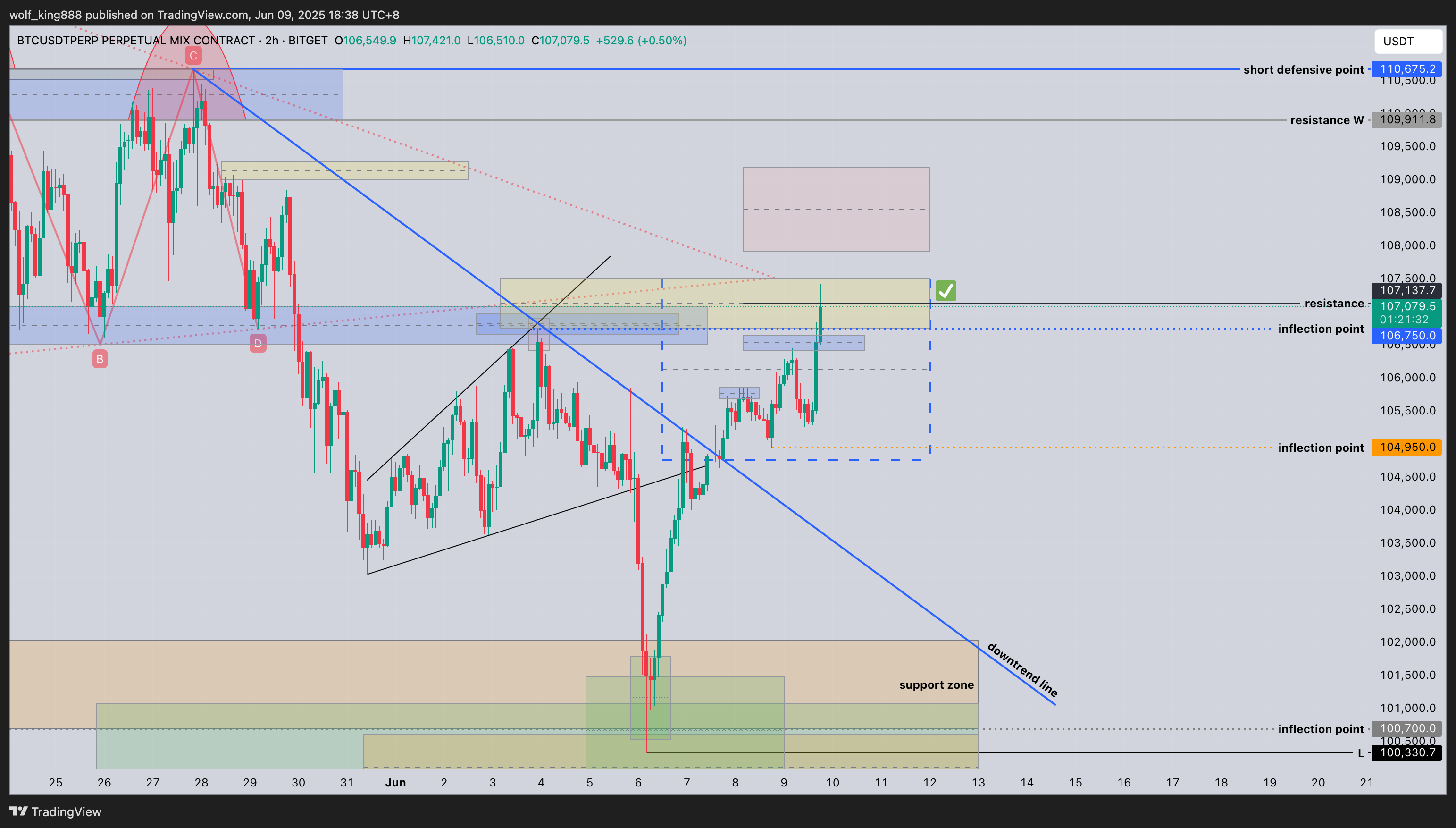 BITGET:BTCUSDT.P Imagen del gráfico de wolf_king888