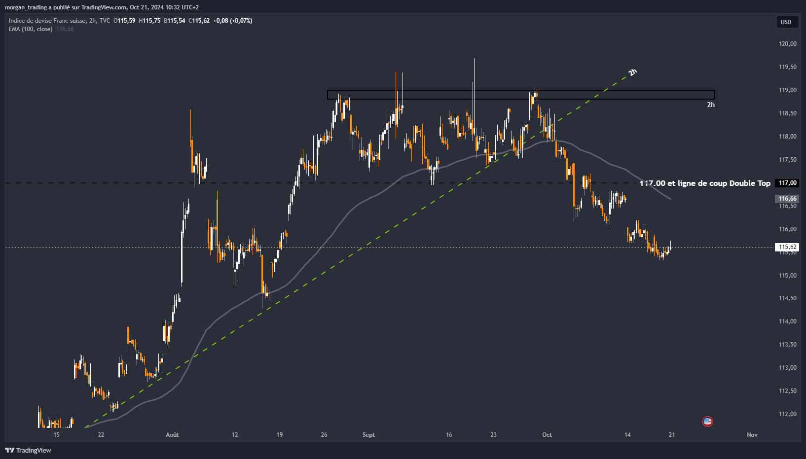 TVC:SXY Chart Image by morgan_trading