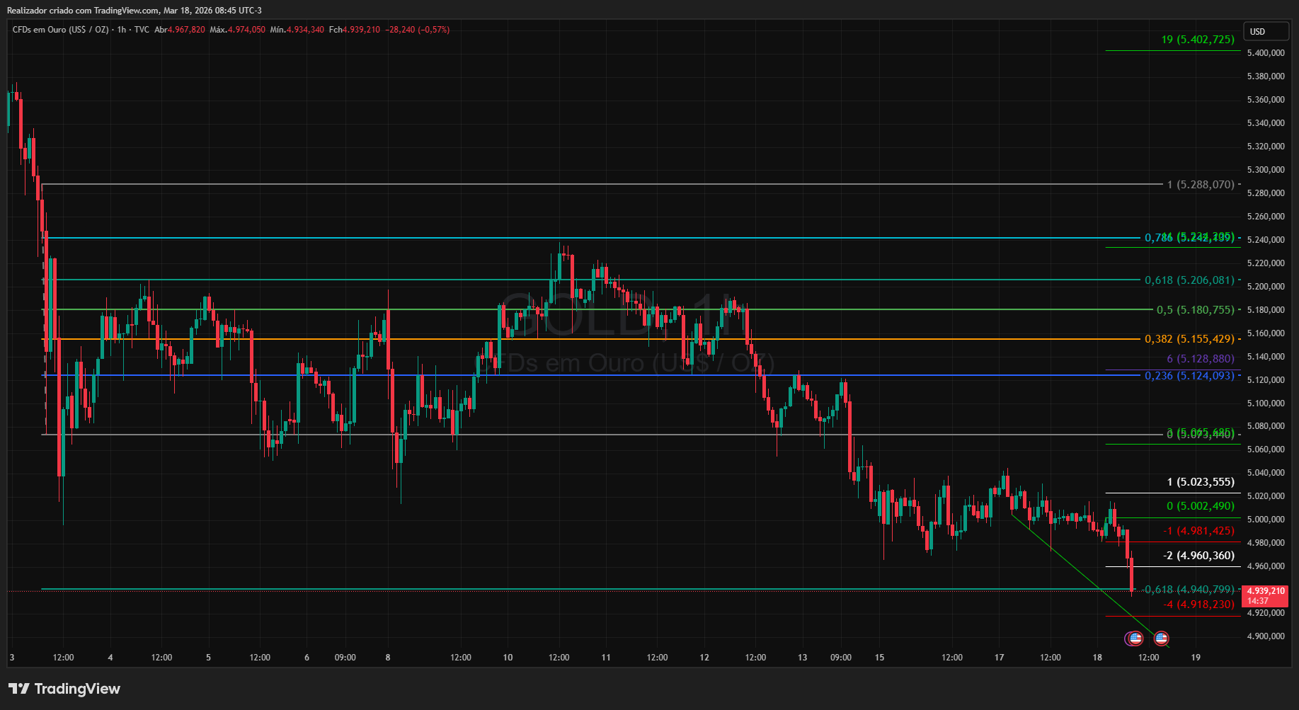 TVC:GOLD Chart Image by Realizador