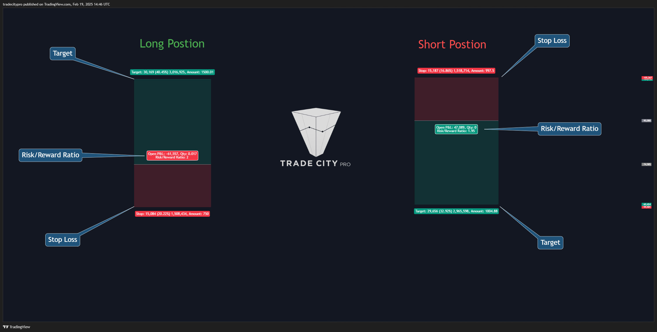 BINANCE:BTCUSDT Chart Image by tradecitypro