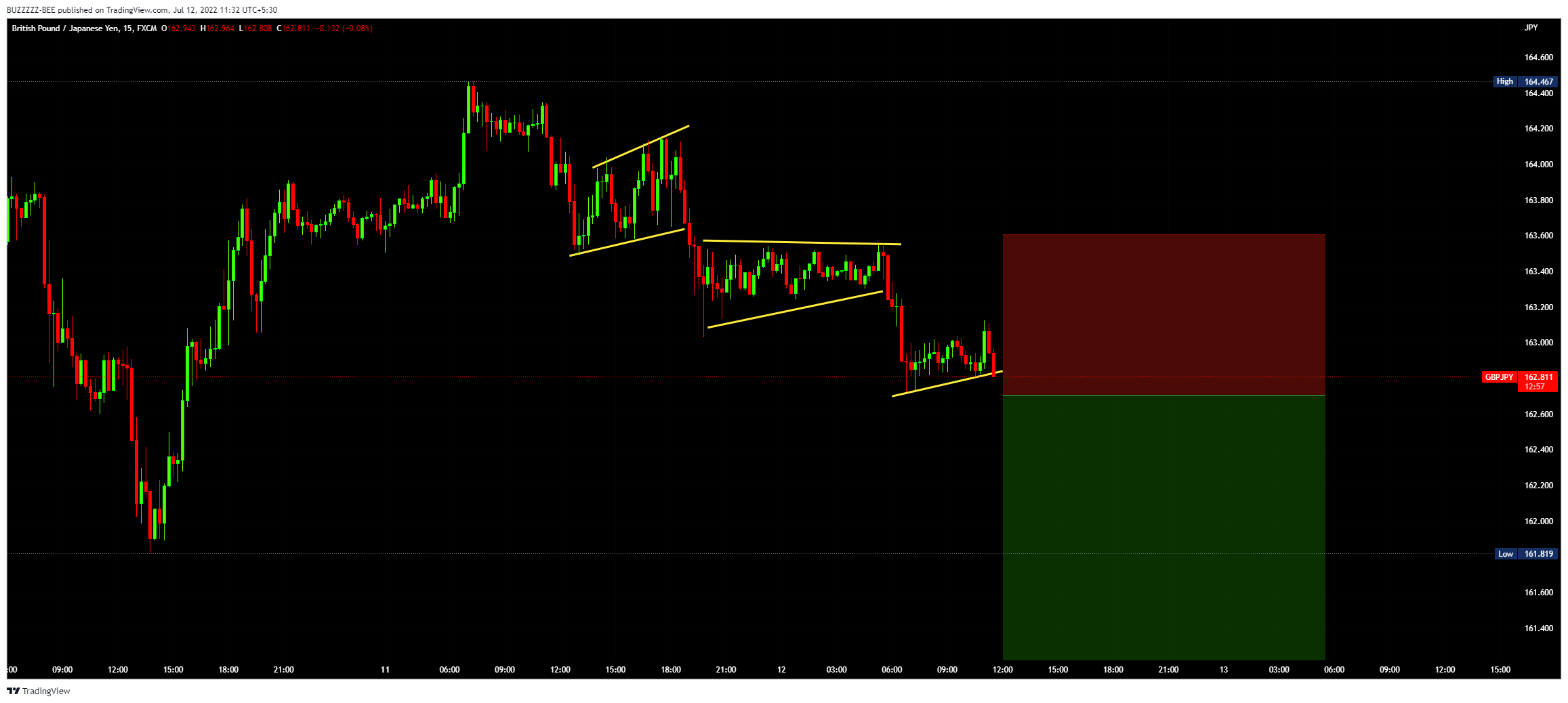 FX:GBPJPY Gambar chart oleh BUZZZZZ-BEE