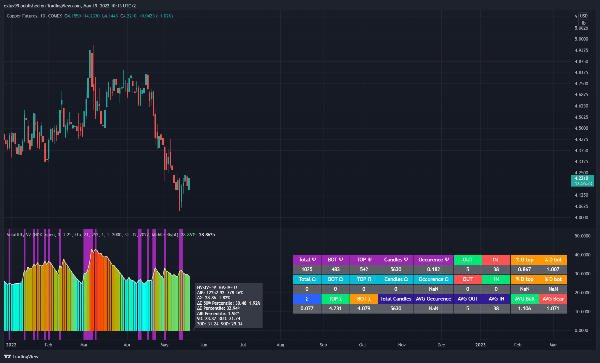 COMEX:HG1! Obraz wykresu od exlux