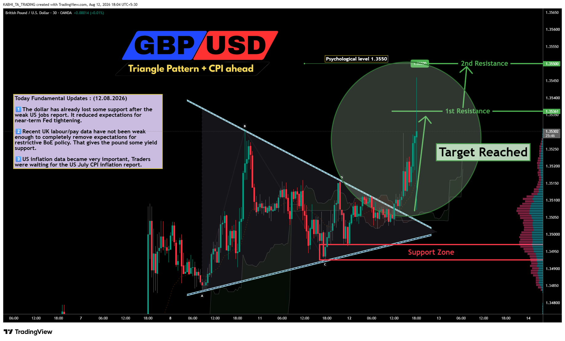 OANDA:GBPUSD Chart Image by KABHI_TA_TRADING