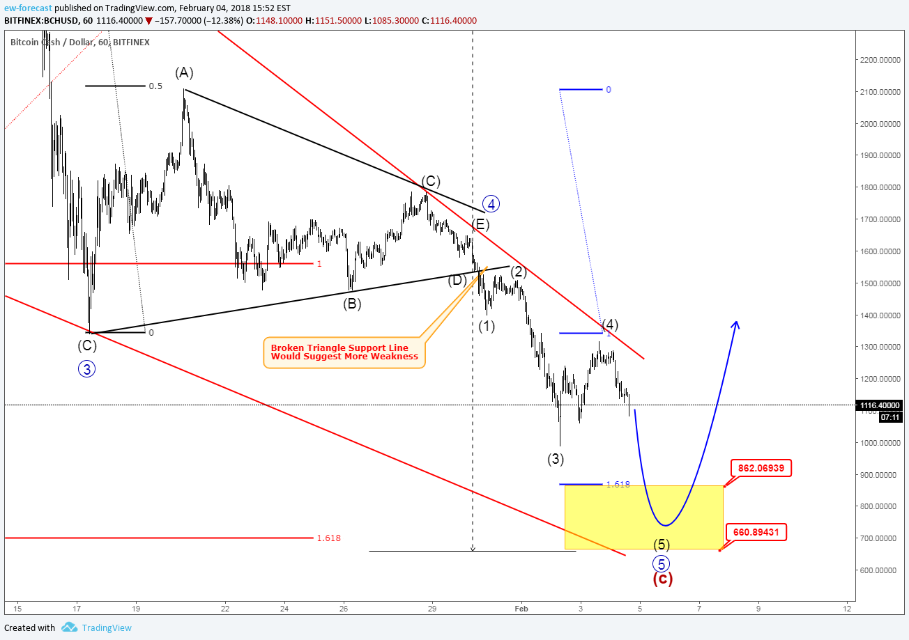  Harita Görseli