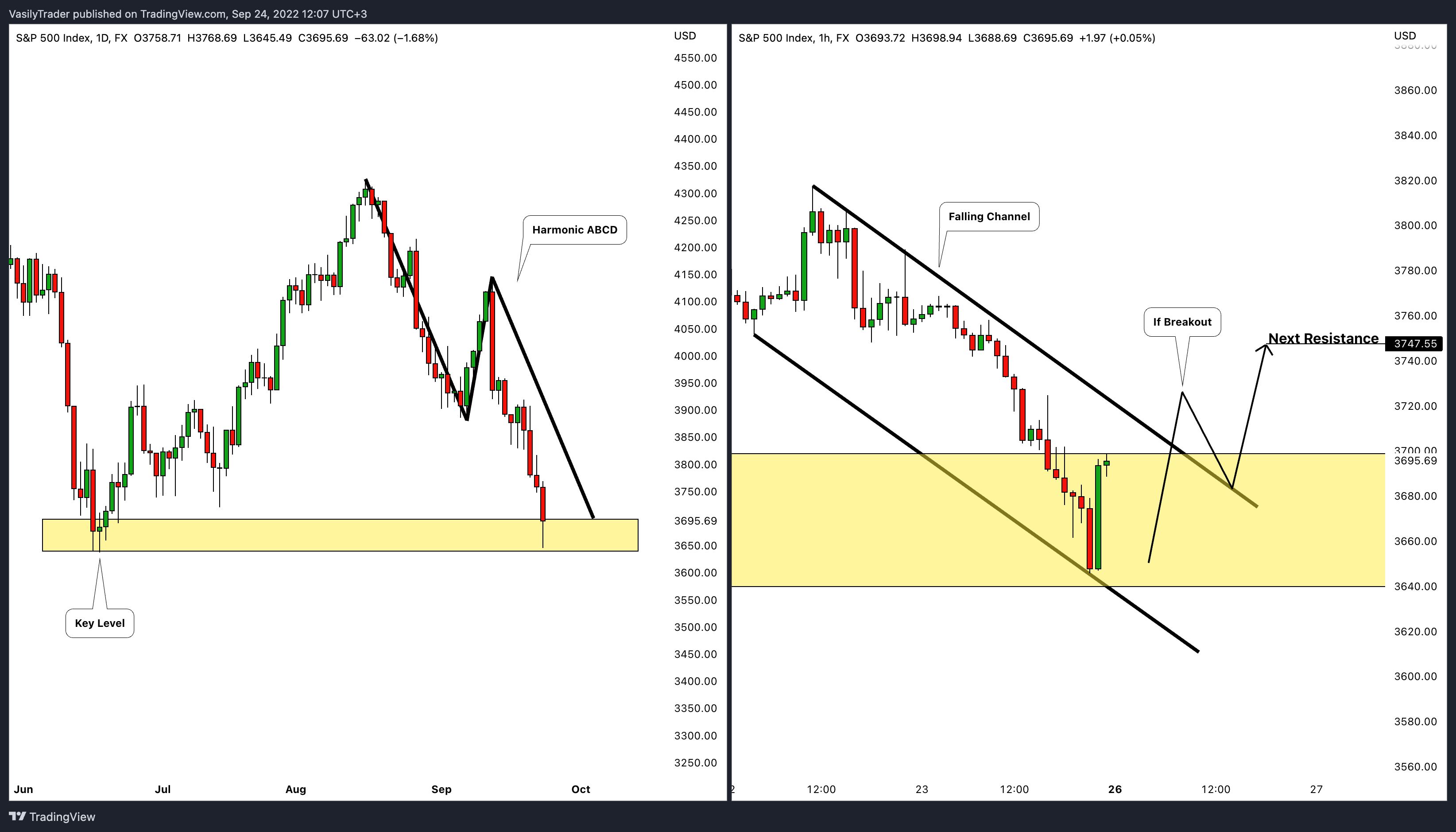 FX:SPX500 Ảnh biểu đồ của VasilyTrader