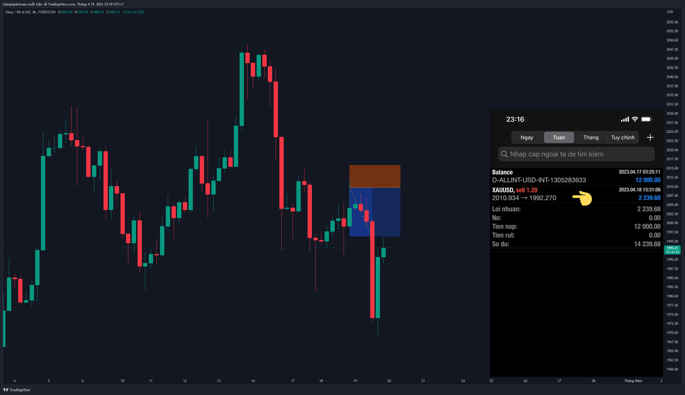 FOREXCOM:XAUUSDチャート画像 - Giavangvietnamの投稿