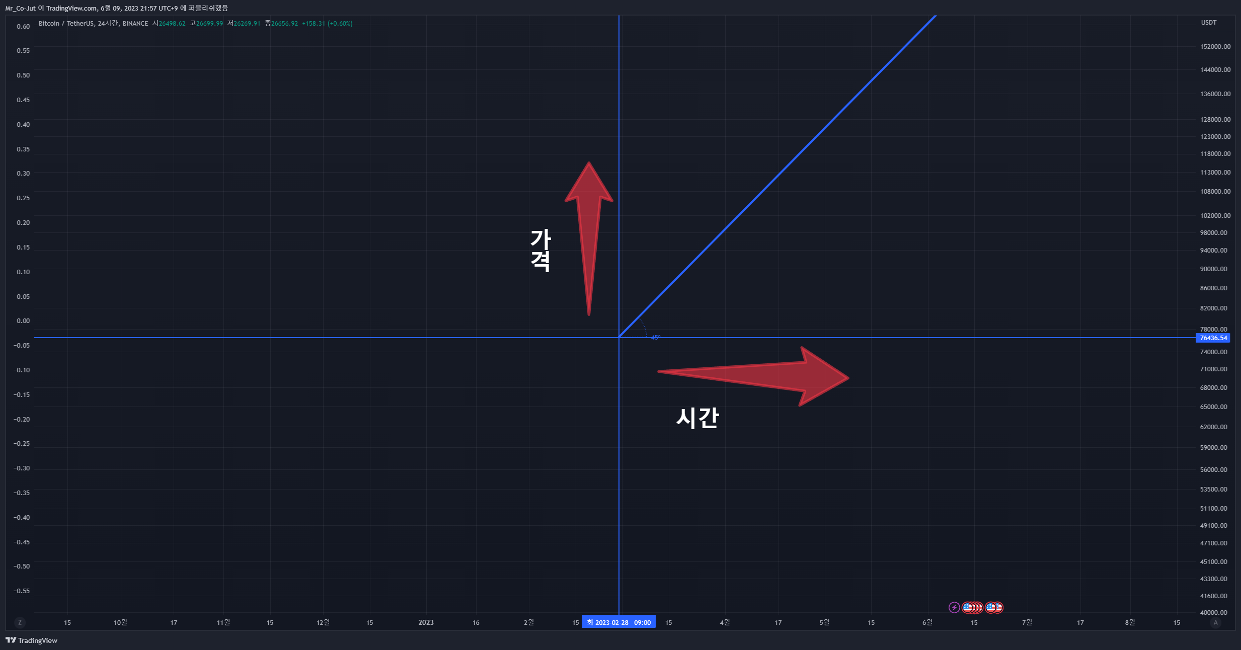 BINANCE:BTCUSDT Chart Image by Mr_Co-Jut