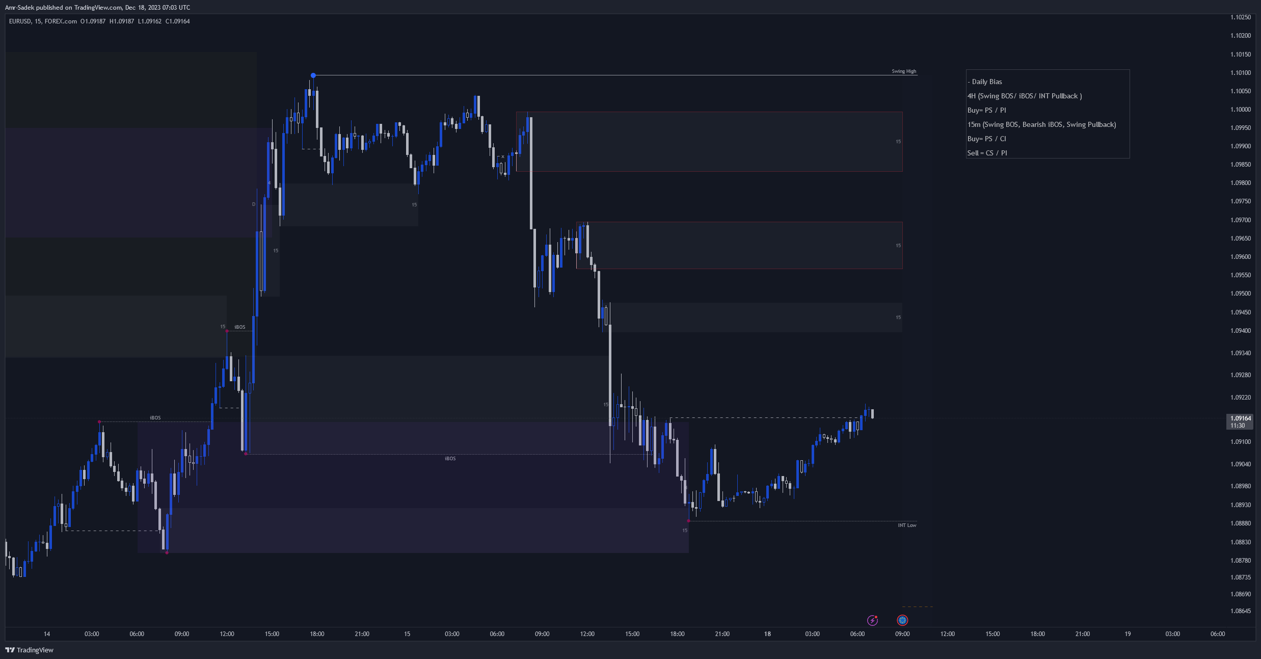 FOREXCOM:EURUSD Chart Image by Amr-Sadek