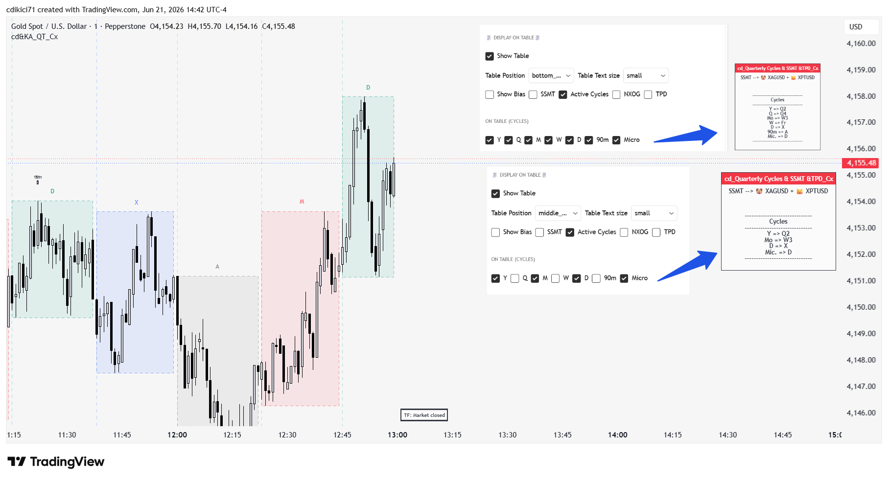 PEPPERSTONE:XAUUSD Chart Image by cdikici71