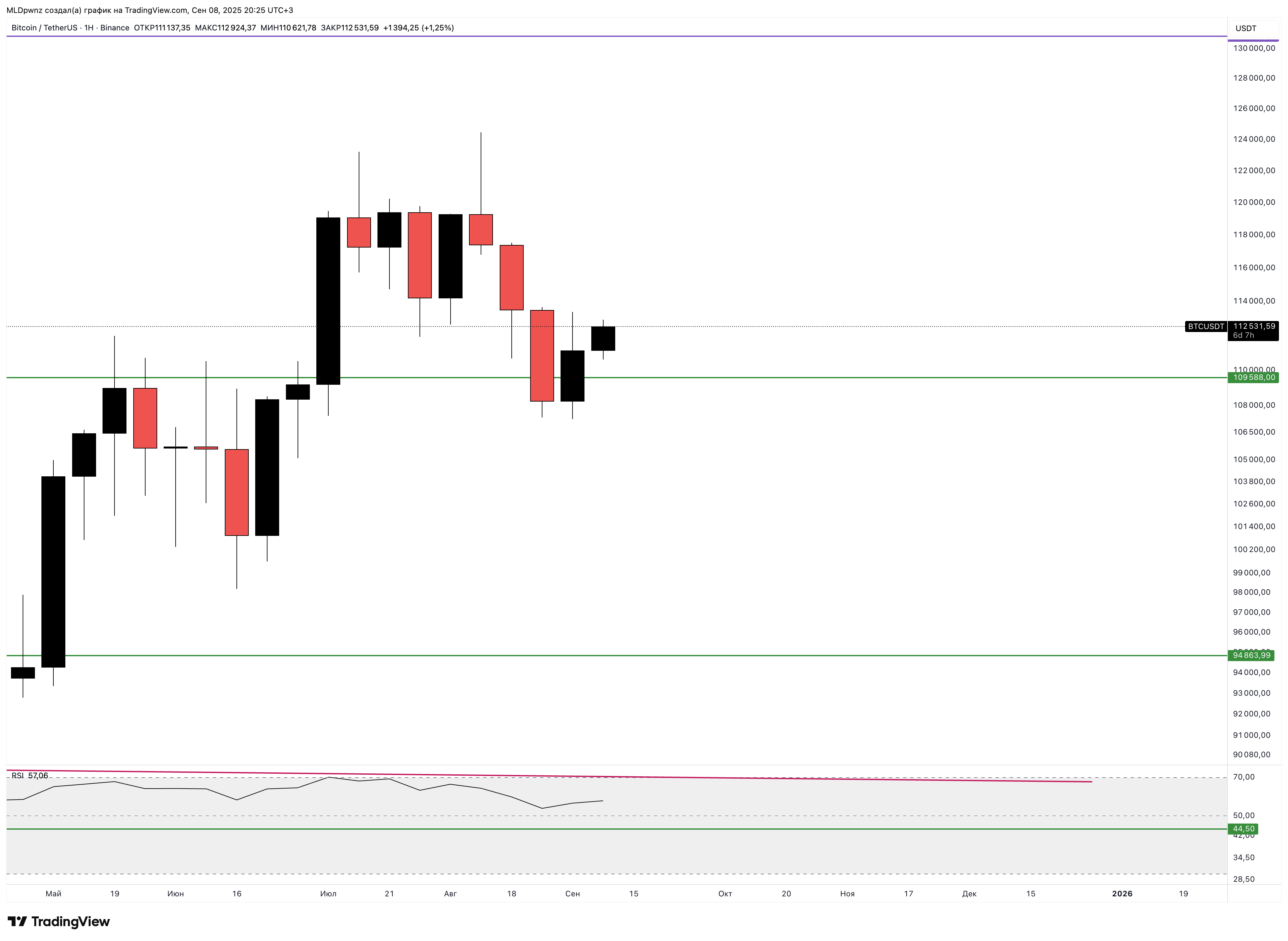 BINANCE:BTCUSDT Chart Image by MLDpwnz