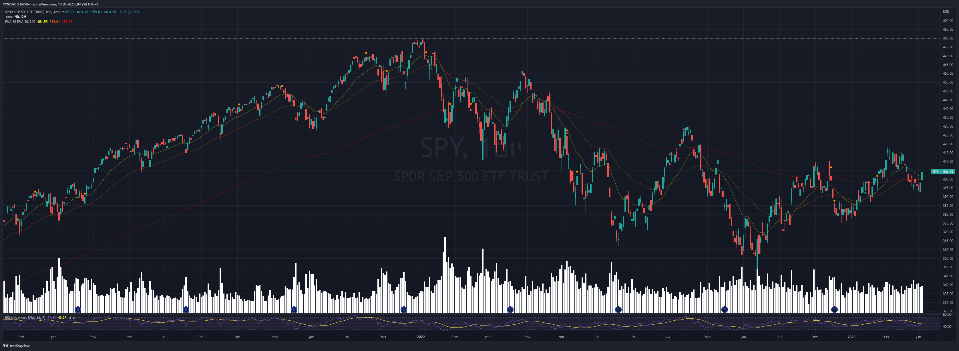 AMEX:SPY Chart Image by YRN2020