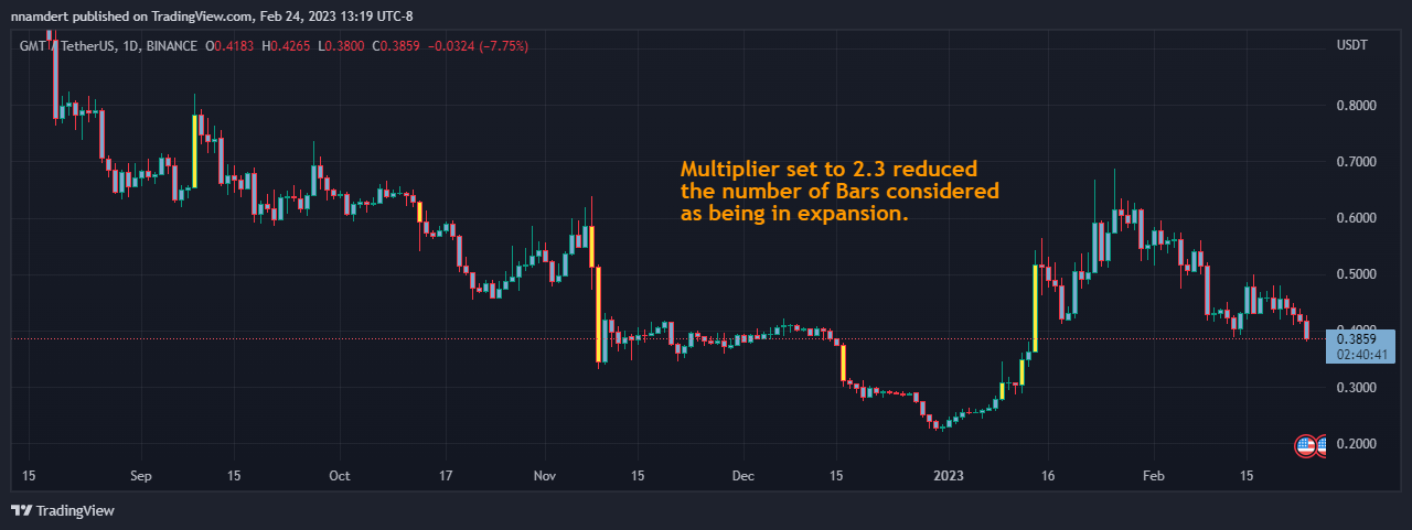 BINANCE:GMTUSDT Chart Image by nnamdert