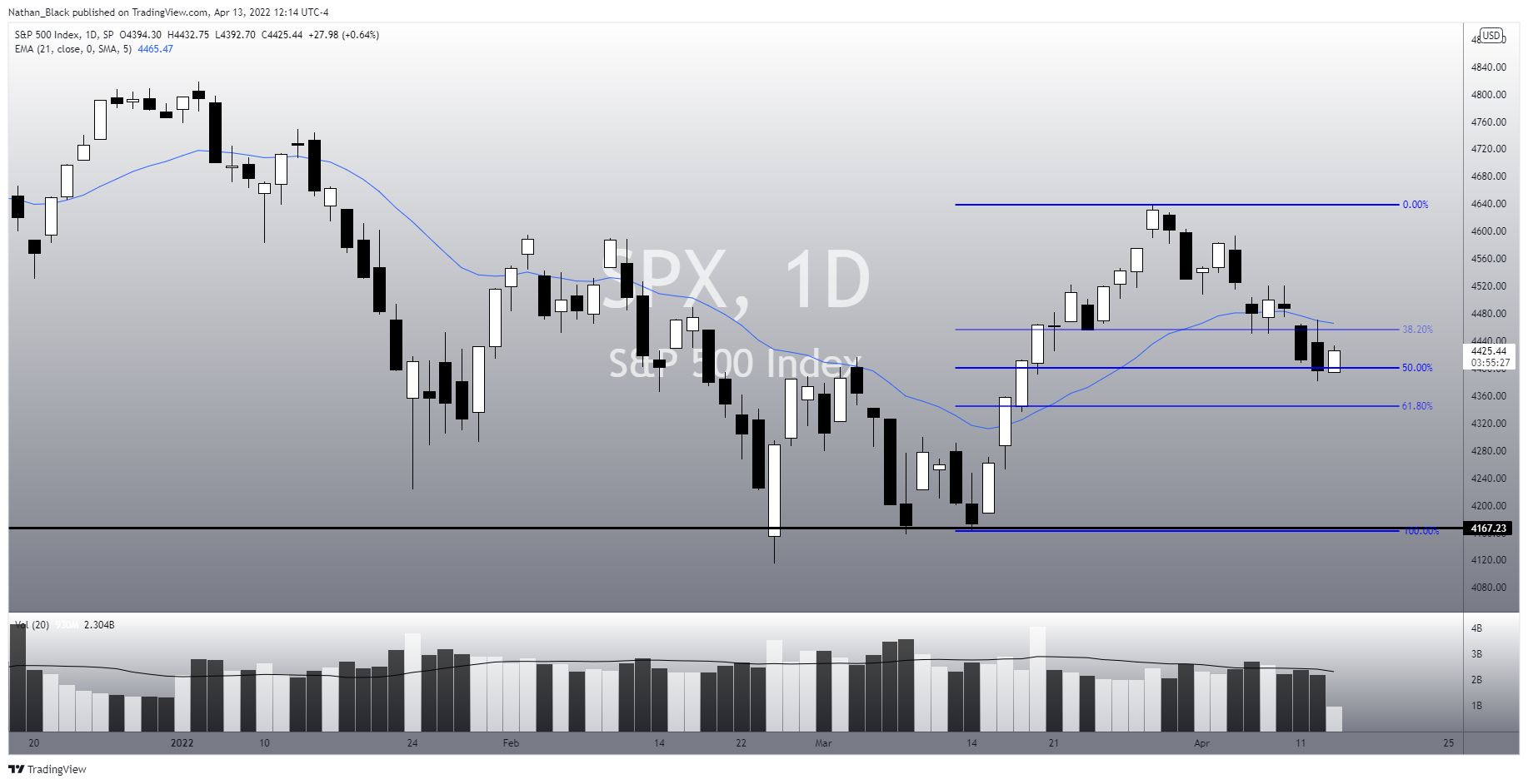 SP:SPX 차트 이미지 - Nathan_The_Finance_Hydra 제공