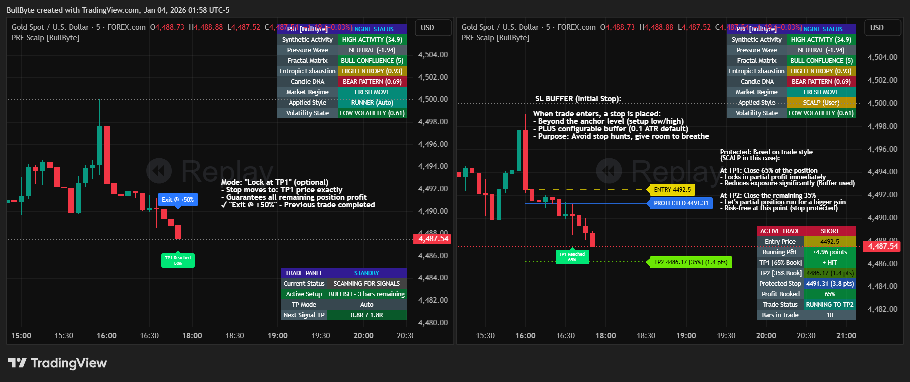 FOREXCOM:XAUUSD Chart Image by BullByte