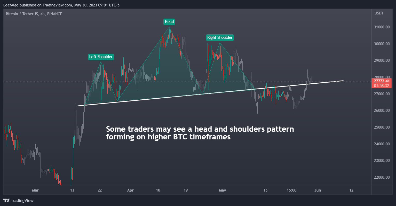 BINANCE:BTCUSDT Chart Image by LeafAlgo