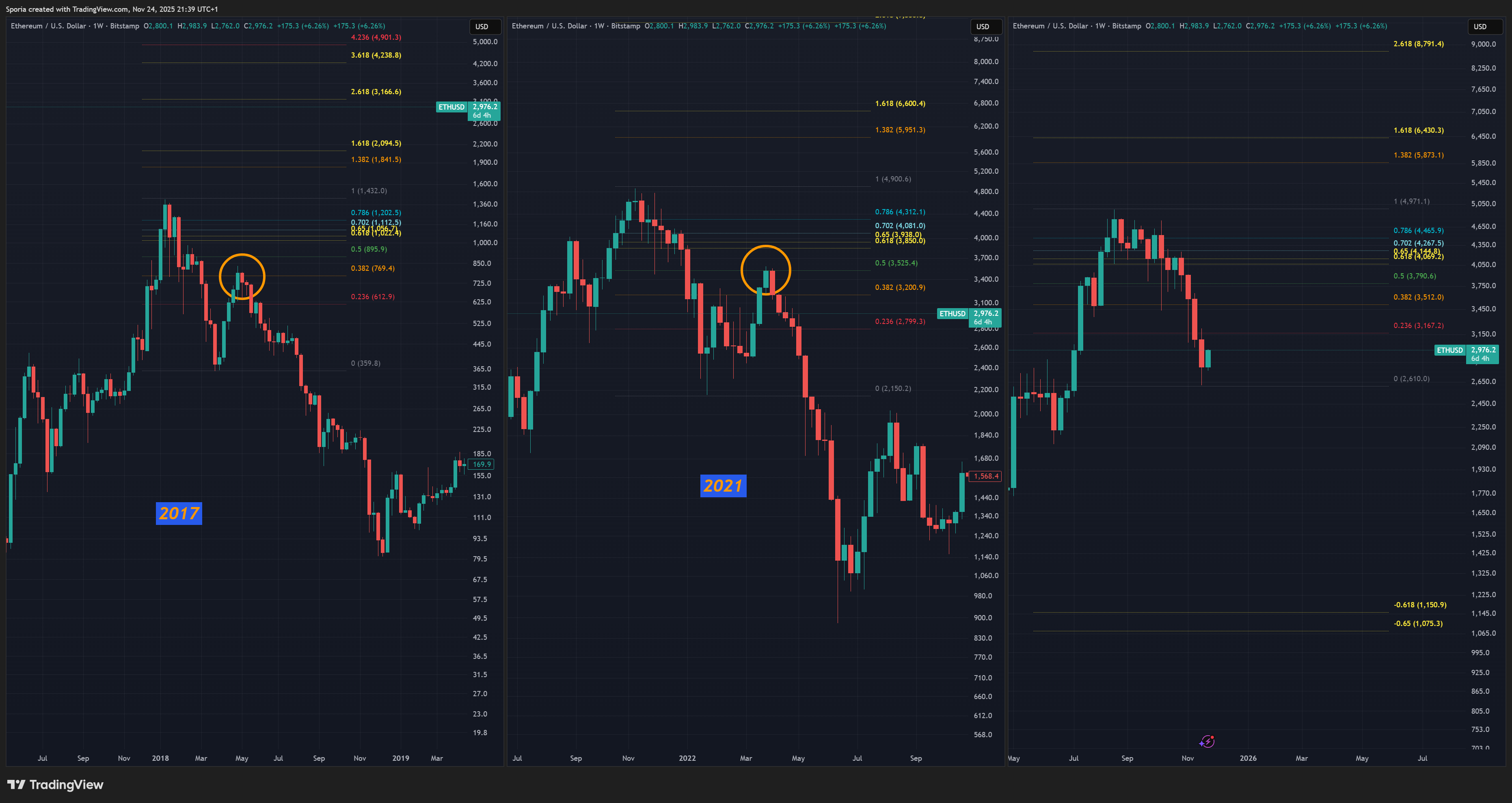 BITSTAMP:ETHUSD Chart Image by Sporia