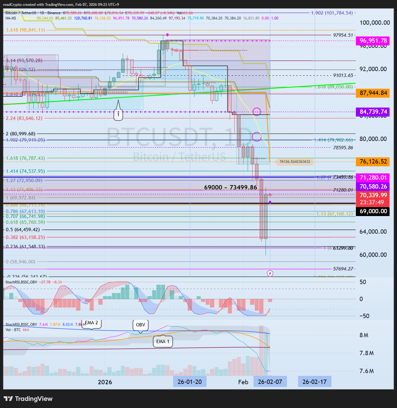 BINANCE:BTCUSDT Chart Image by readCrypto