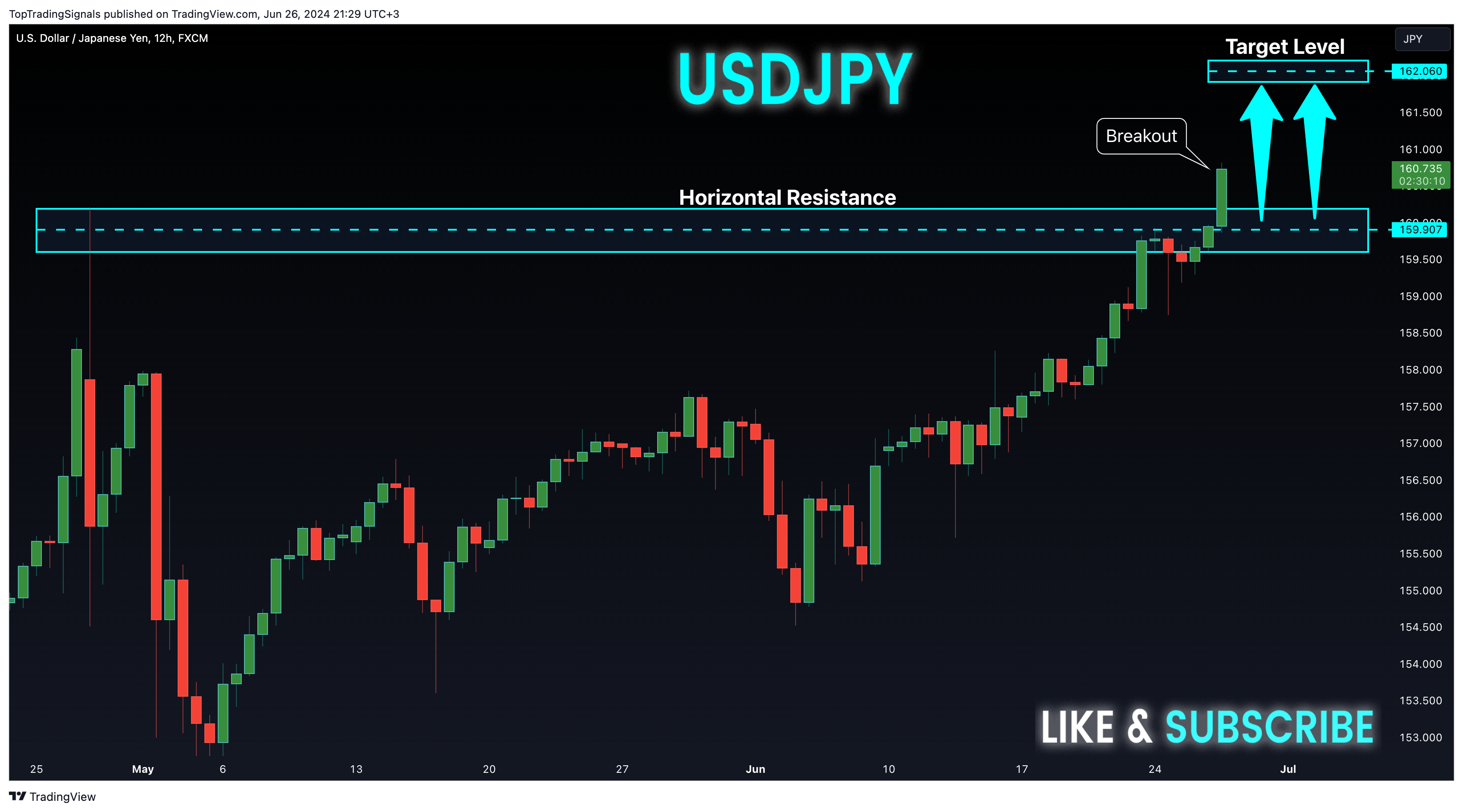 FX:USDJPY Chart Image by TopTradingSignals