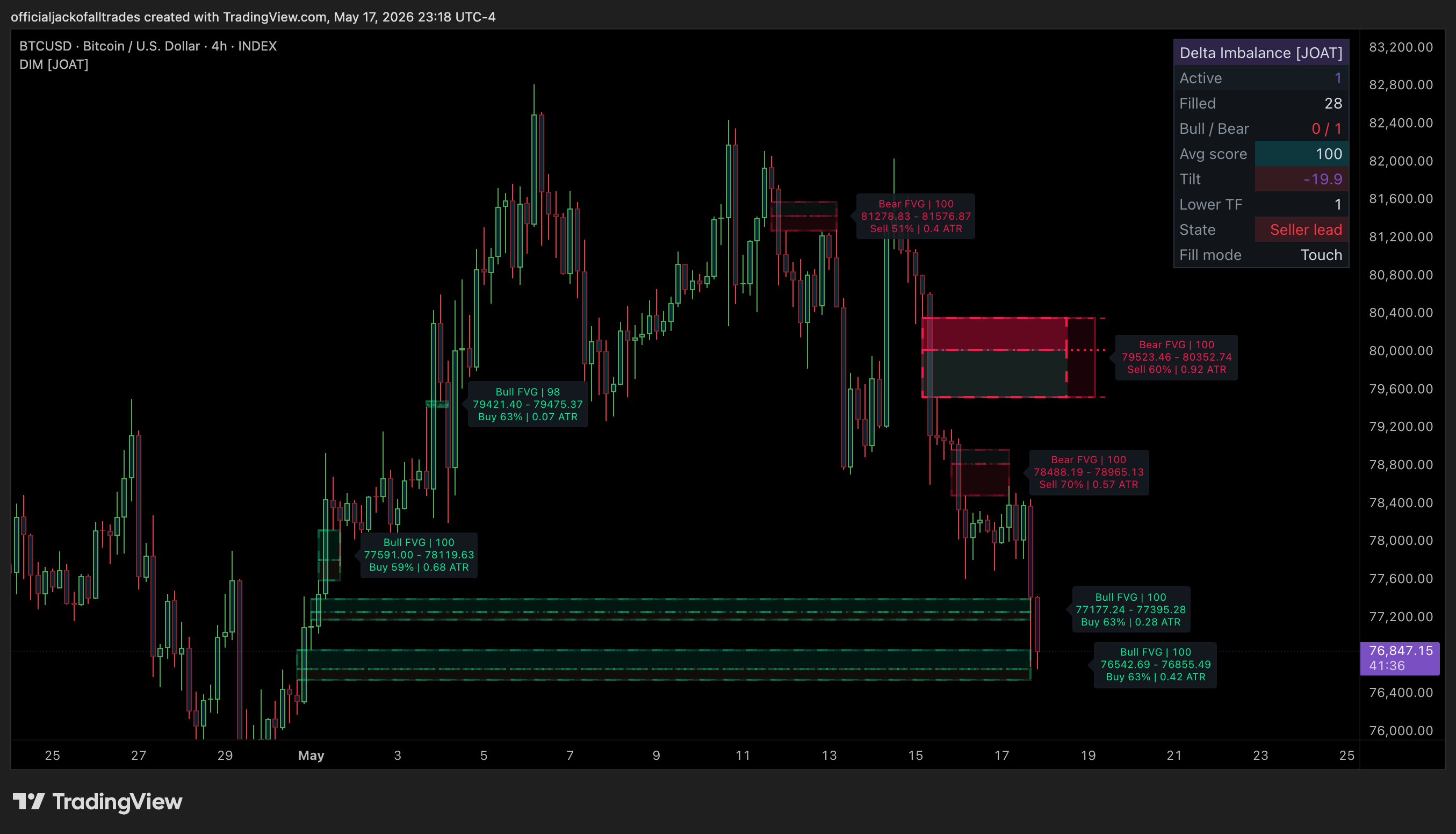 INDEX:BTCUSD Chart Image by officialjackofalltrades