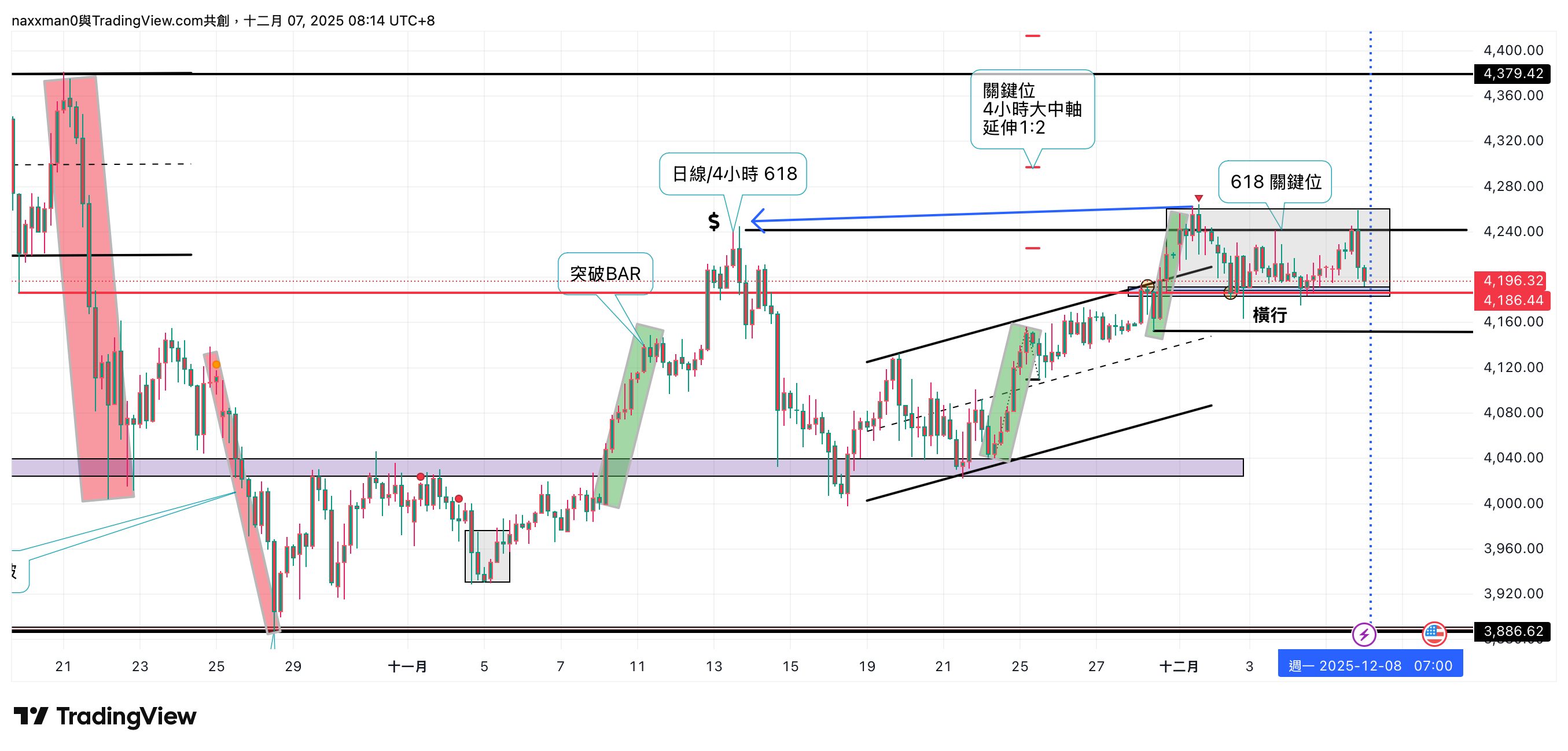 PEPPERSTONE:XAUUSD Chart Image by naxxman0